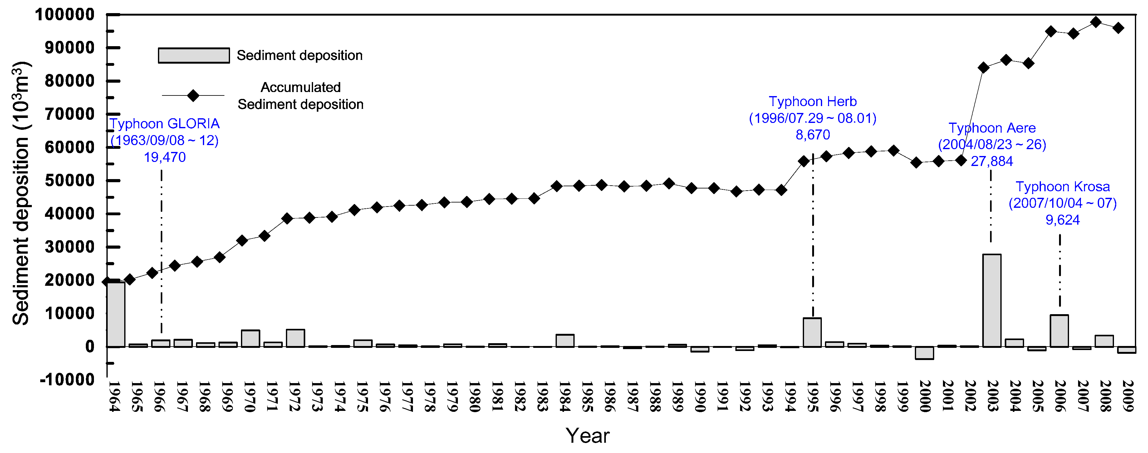 Sustainability 11 00355 g003