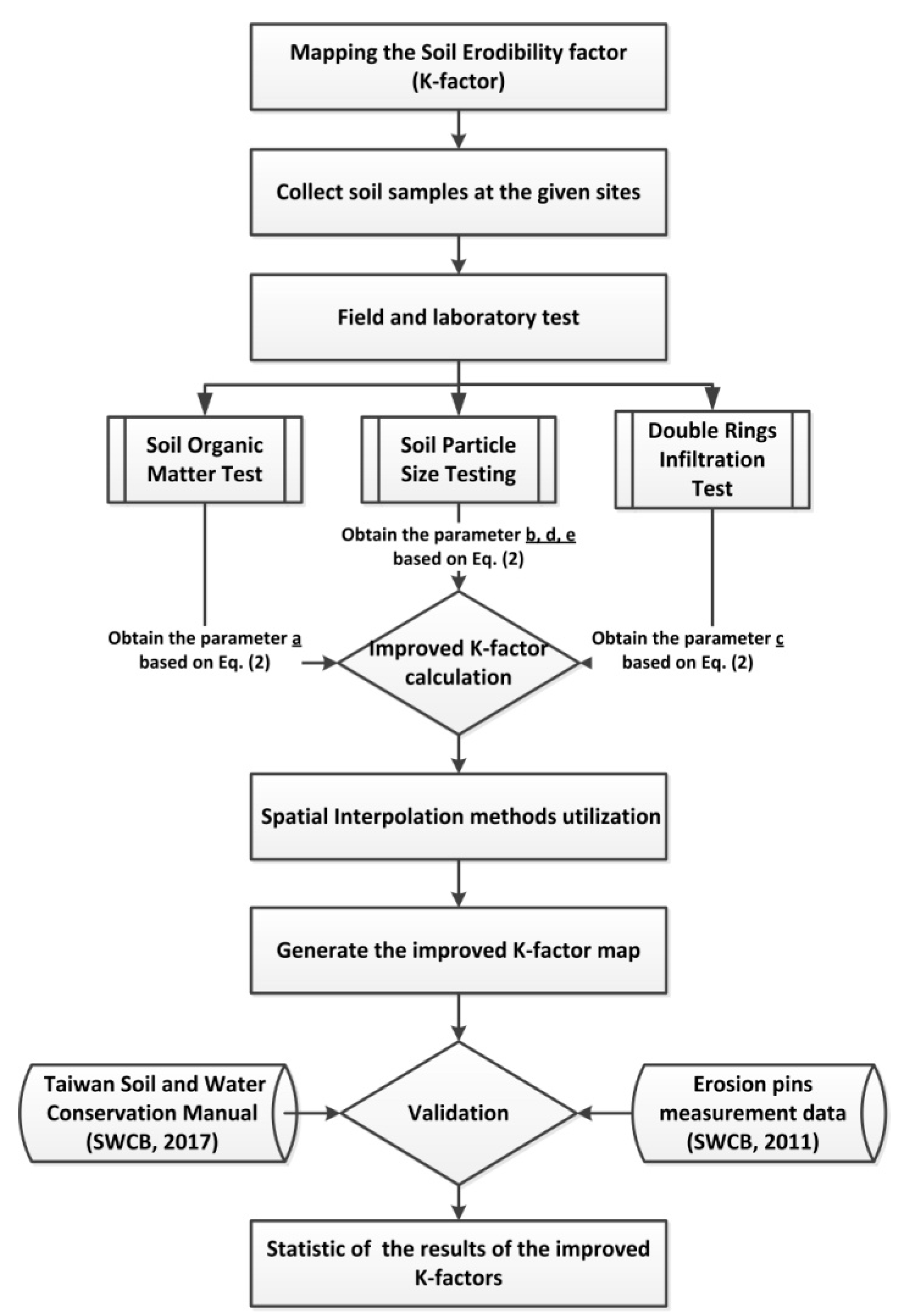 Sustainability 11 00355 g005