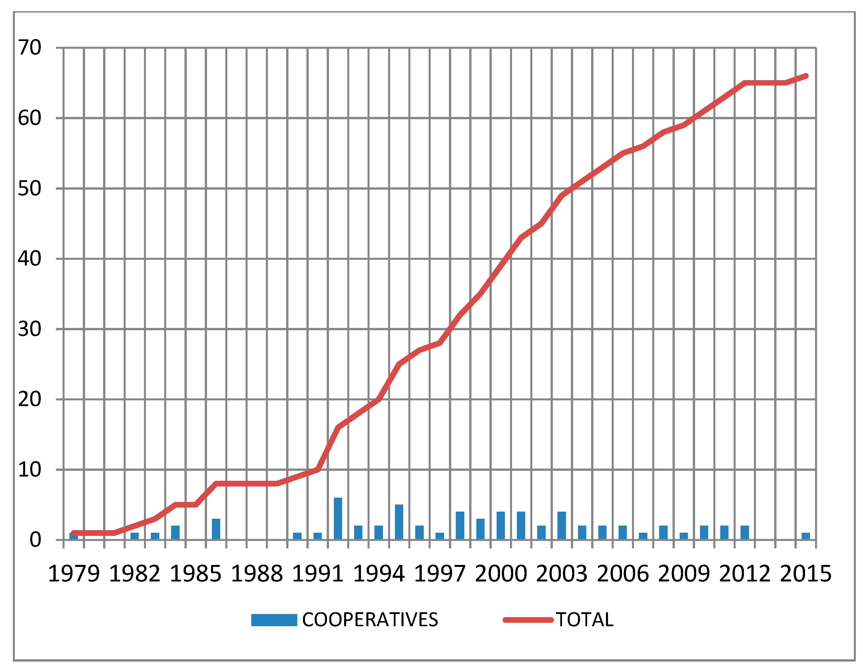 Sustainability 11 00357 g003