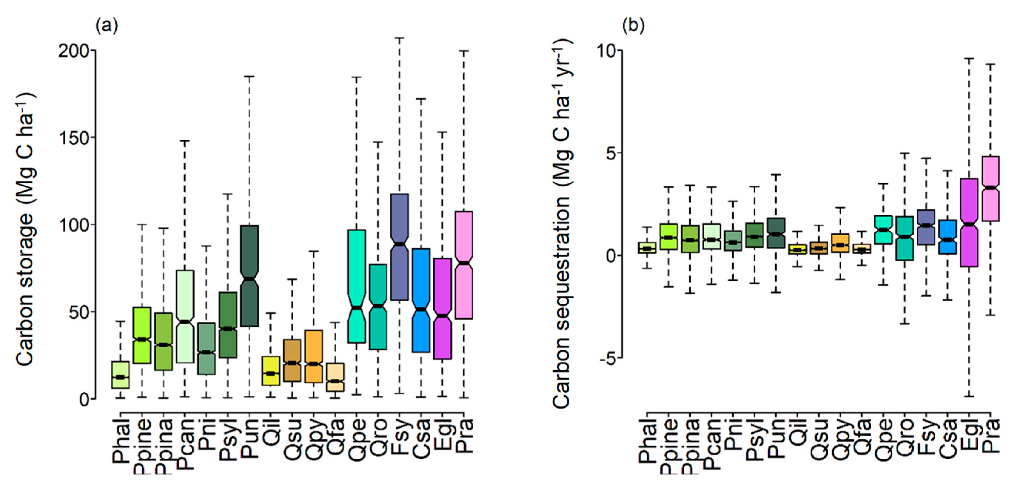 Sustainability 11 00358 g002