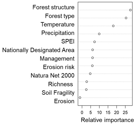 Sustainability 11 00358 g0a5