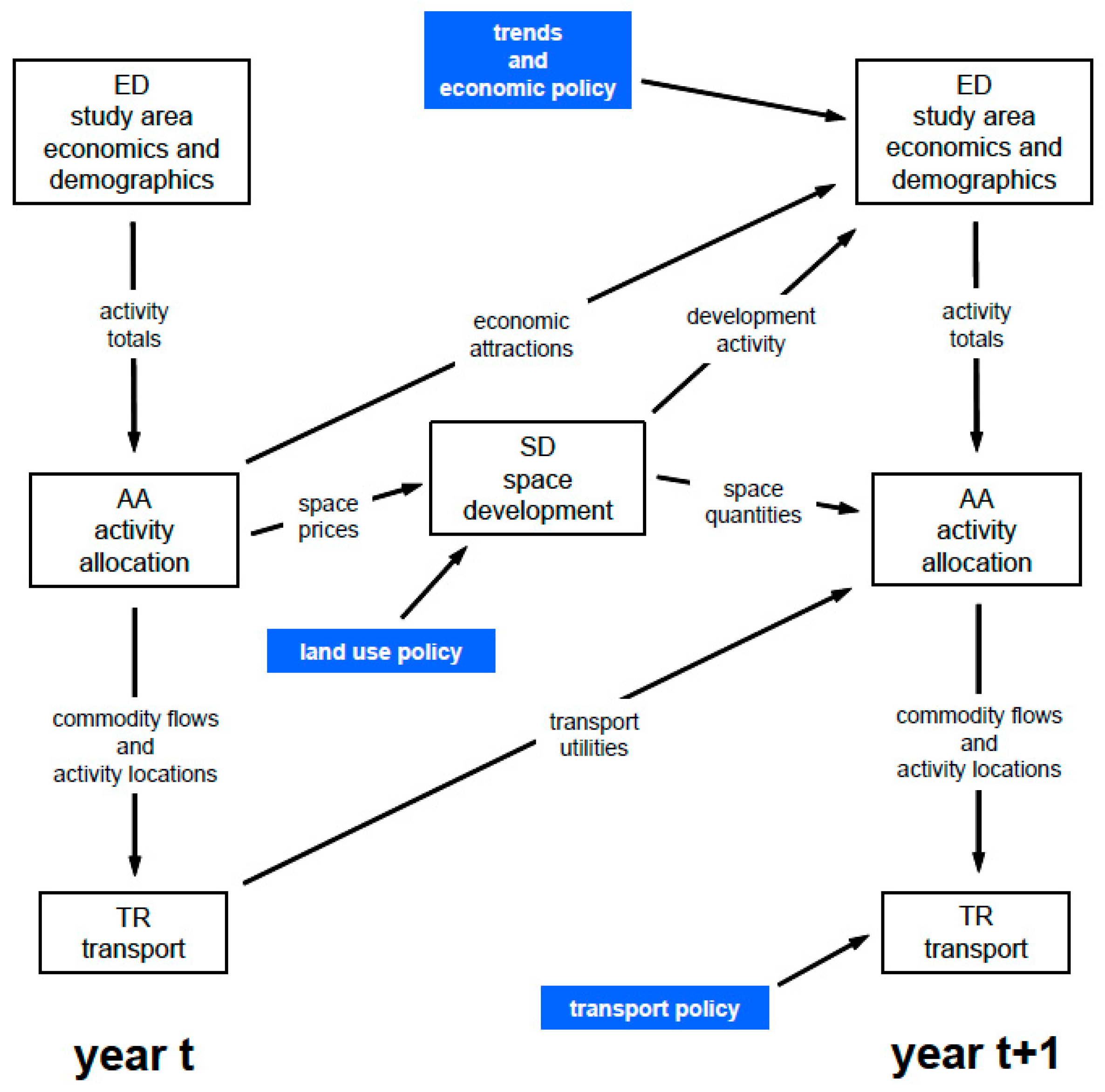 Sustainability 11 00364 g002