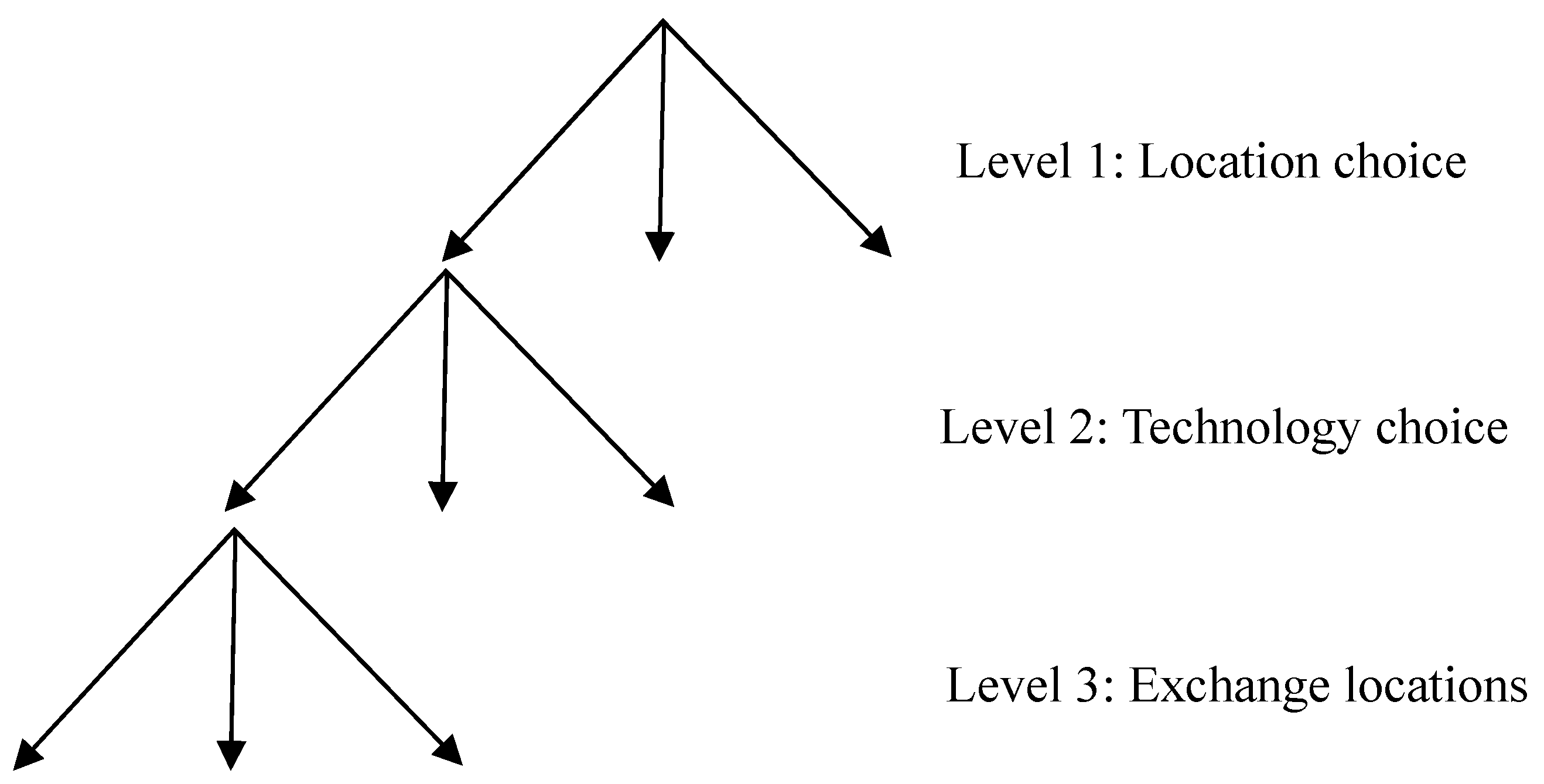 Sustainability 11 00364 g003