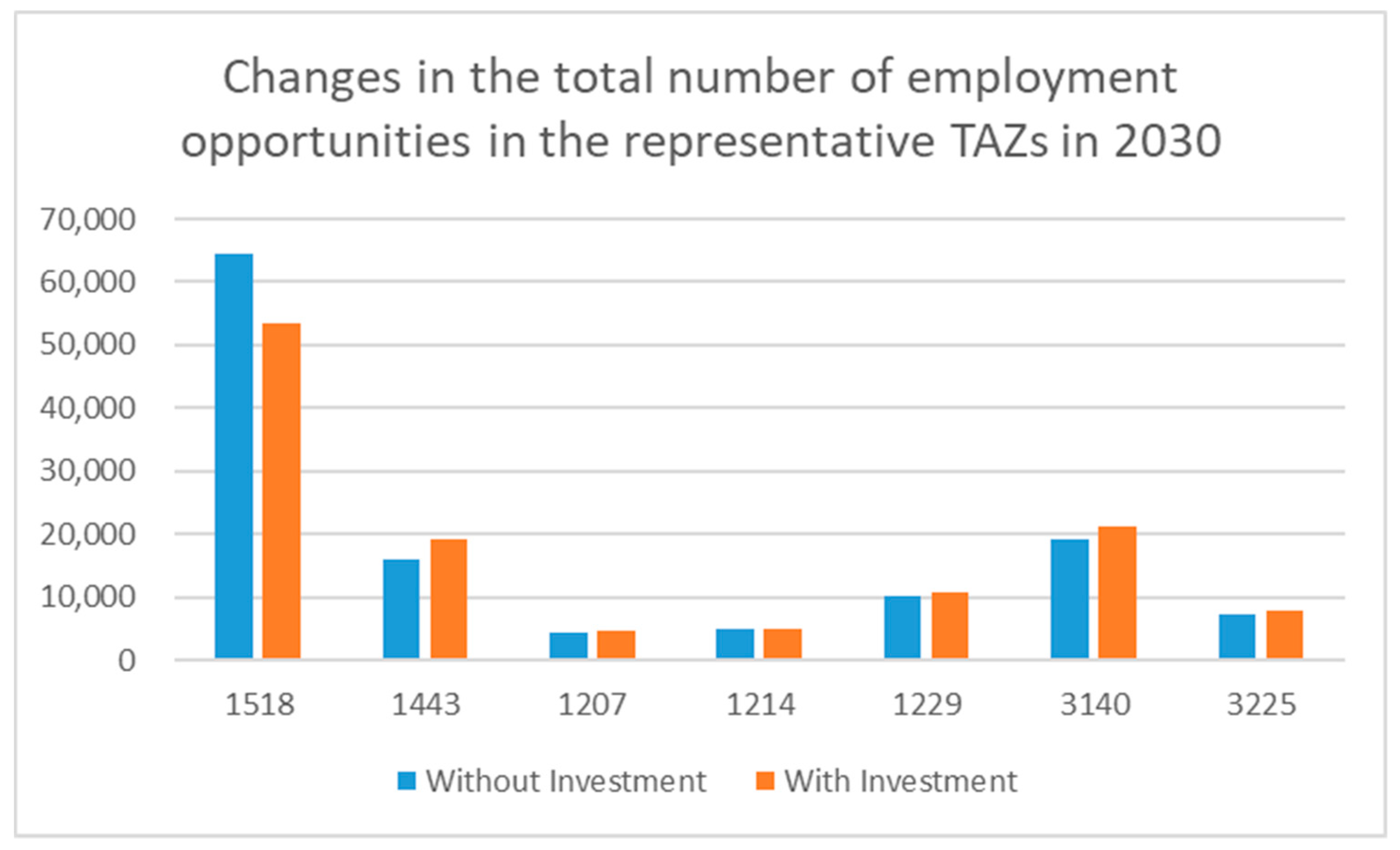 Sustainability 11 00364 g009