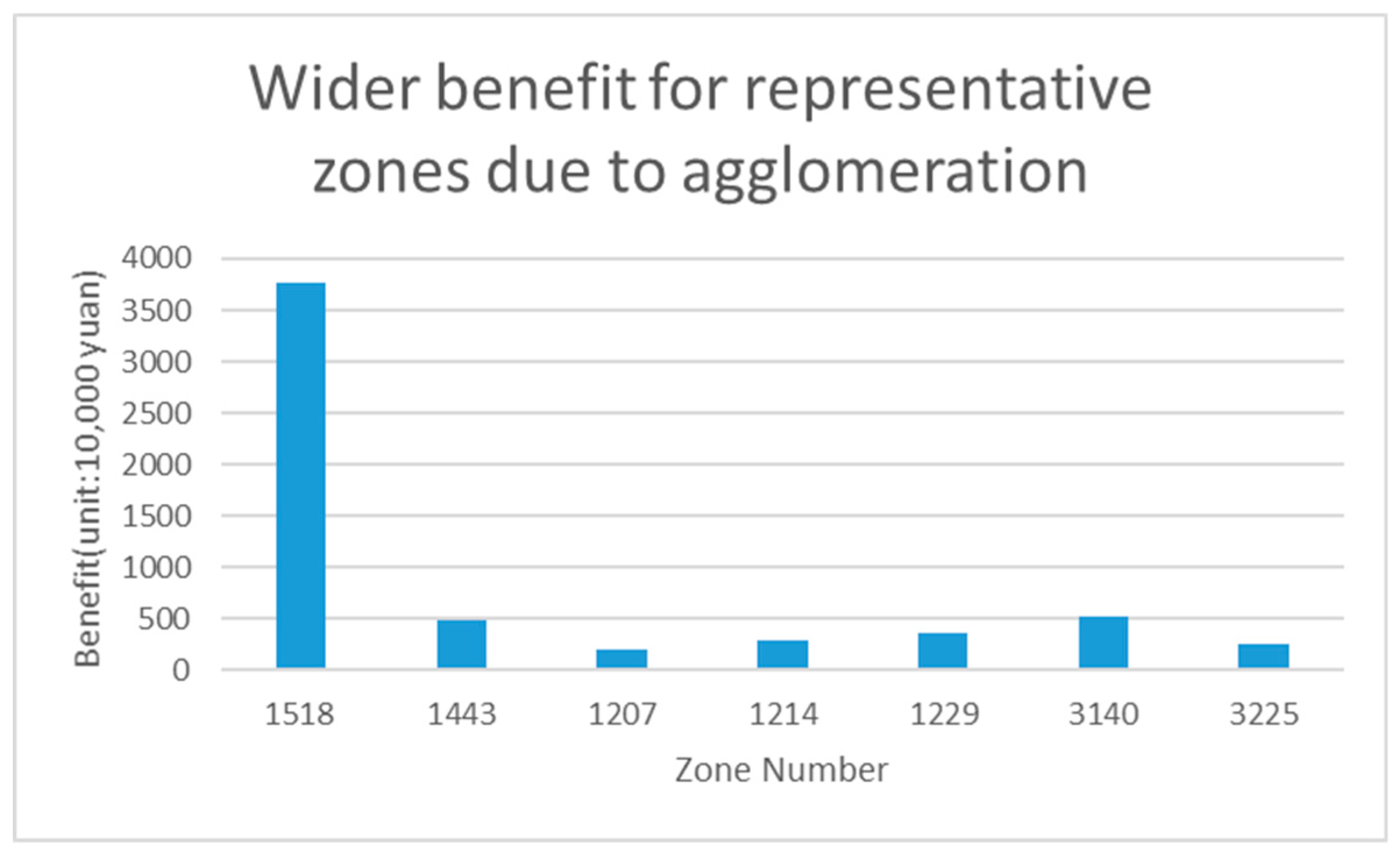 Sustainability 11 00364 g011