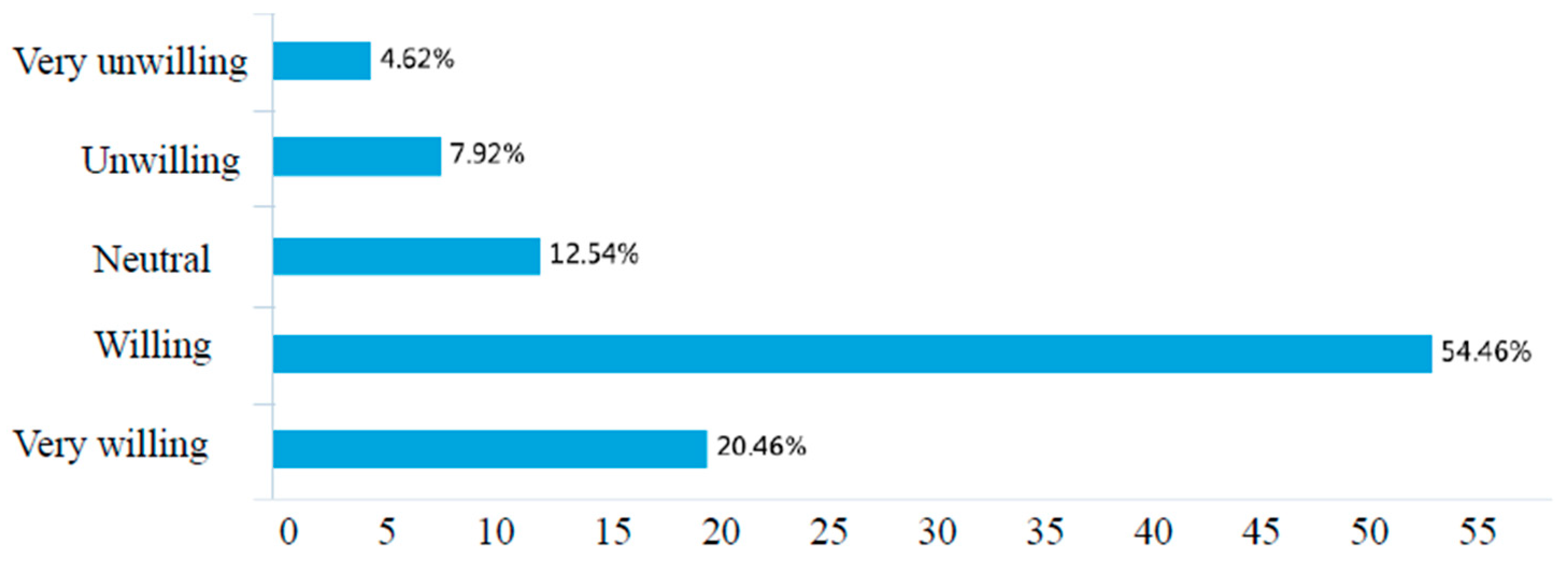 Sustainability 11 00369 g002 Sustainability 11 00369 g002