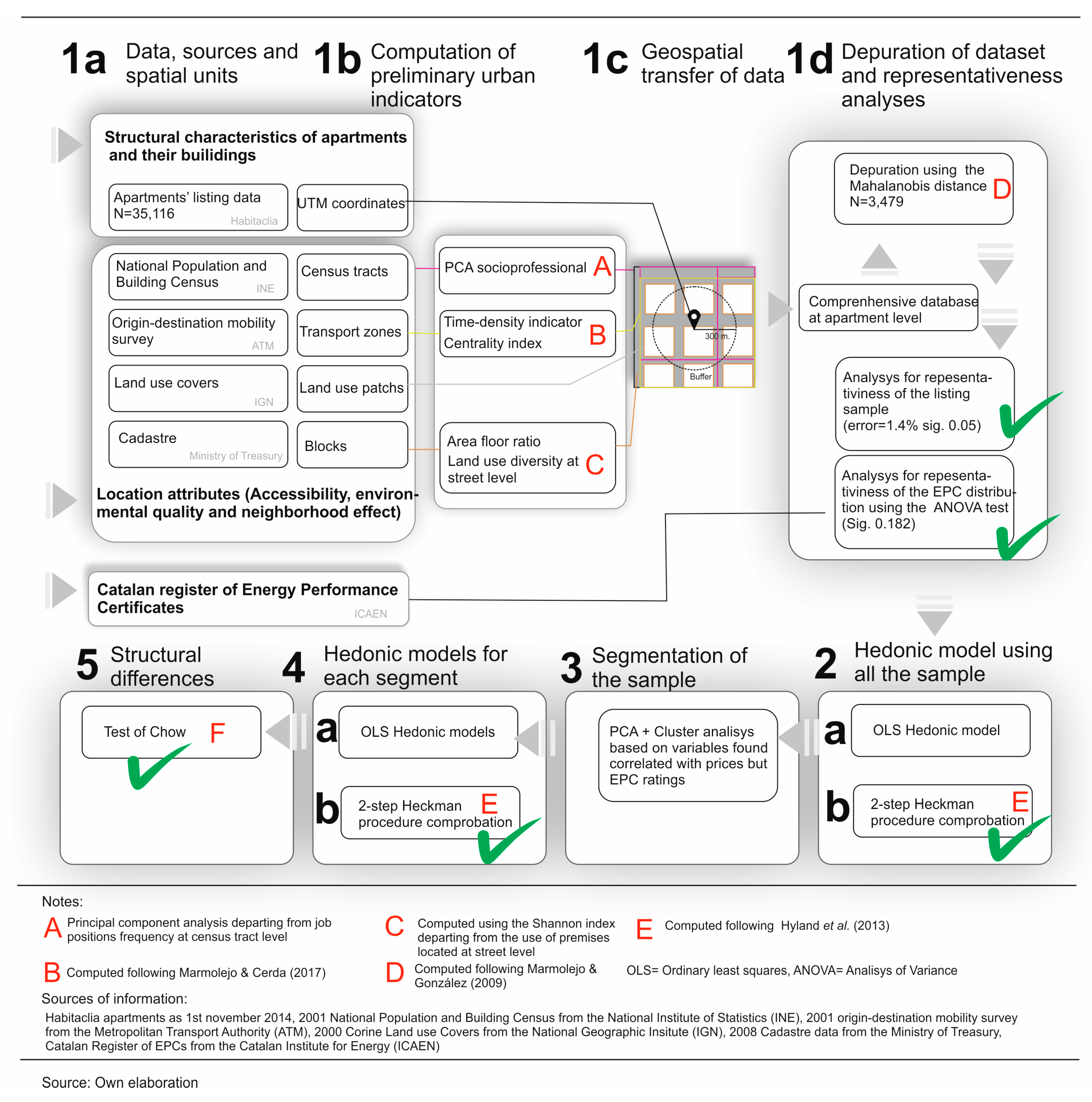 Sustainability 11 00372 g001