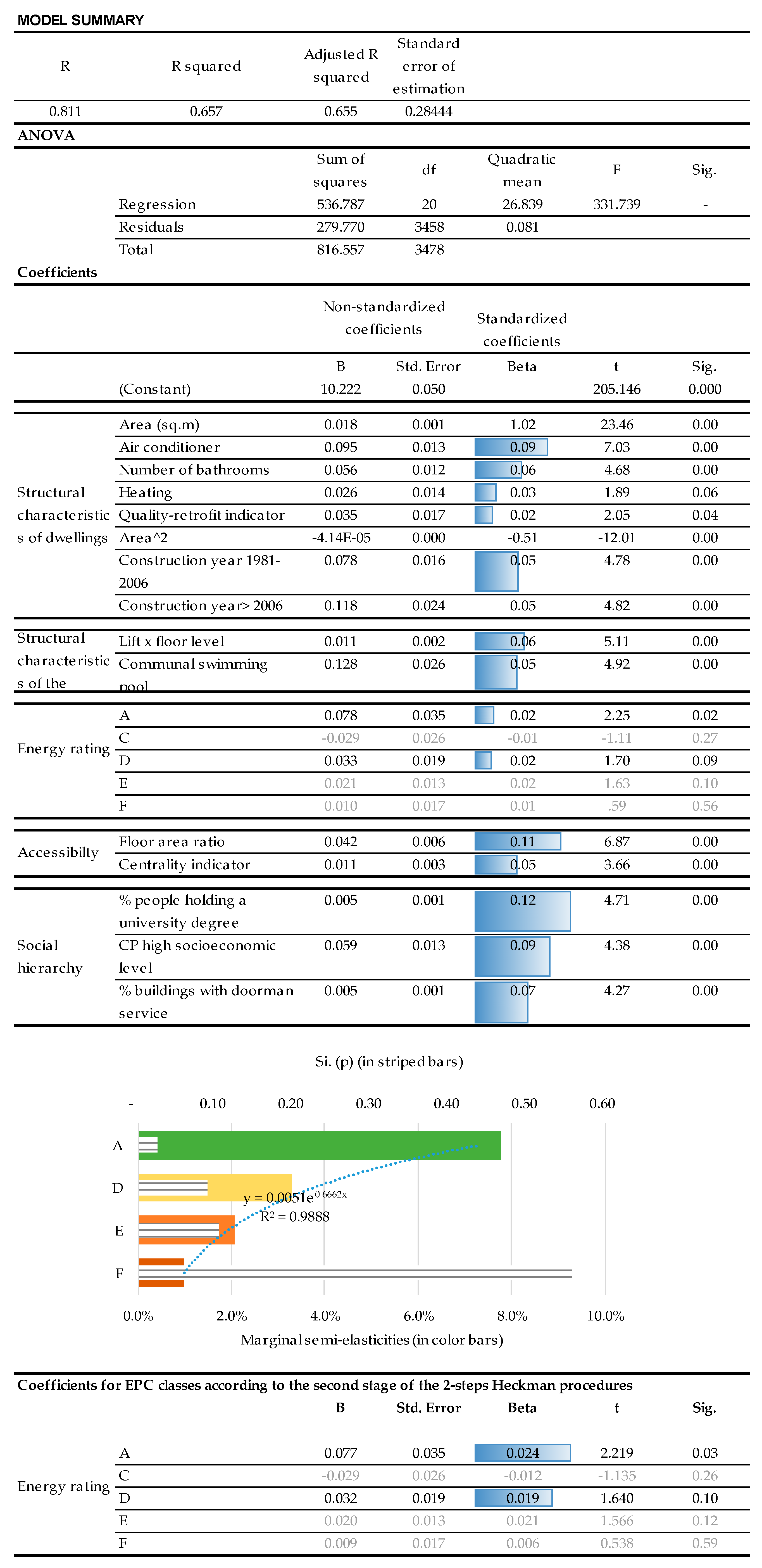 Sustainability 11 00372 g004