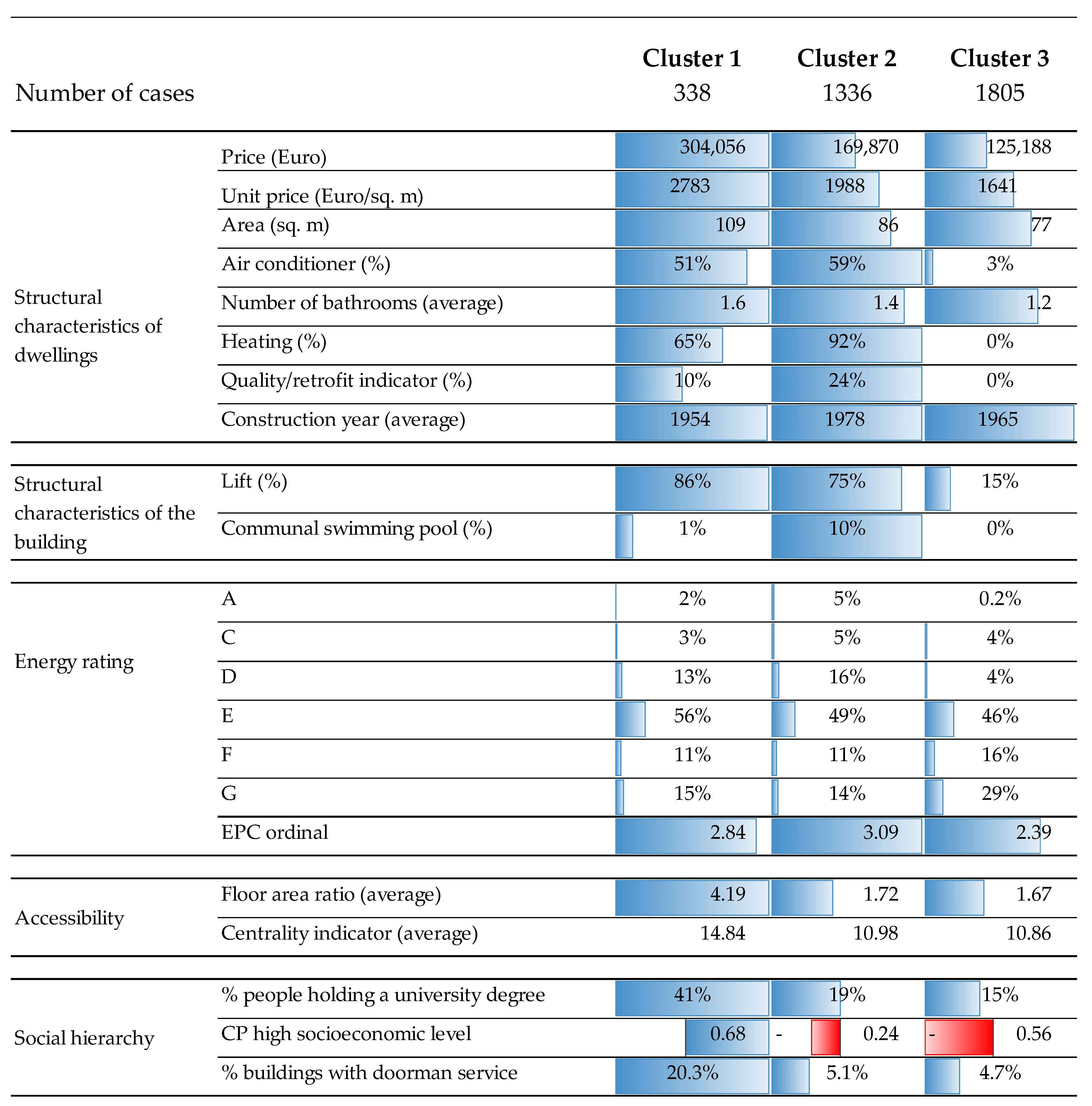 Sustainability 11 00372 g005