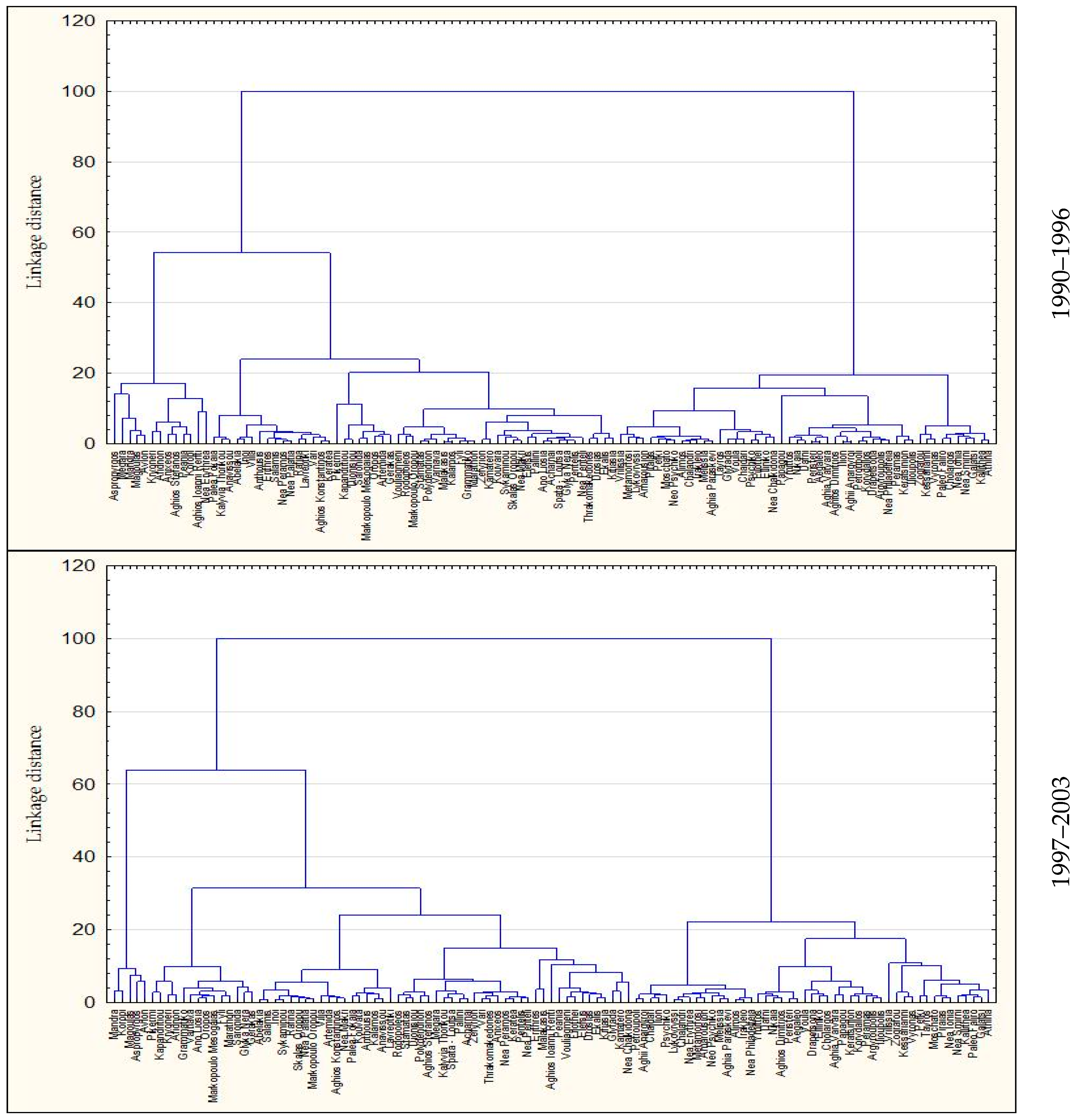 Sustainability 11 00375 g005a