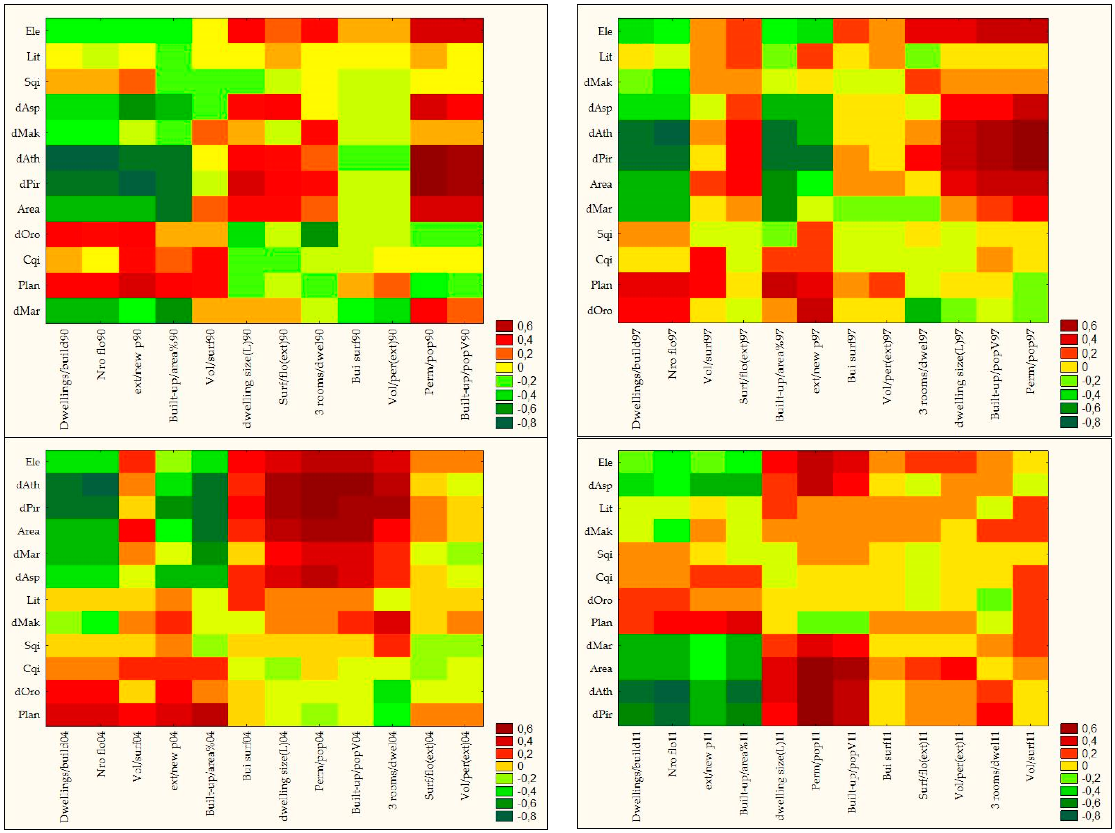 Sustainability 11 00375 g007
