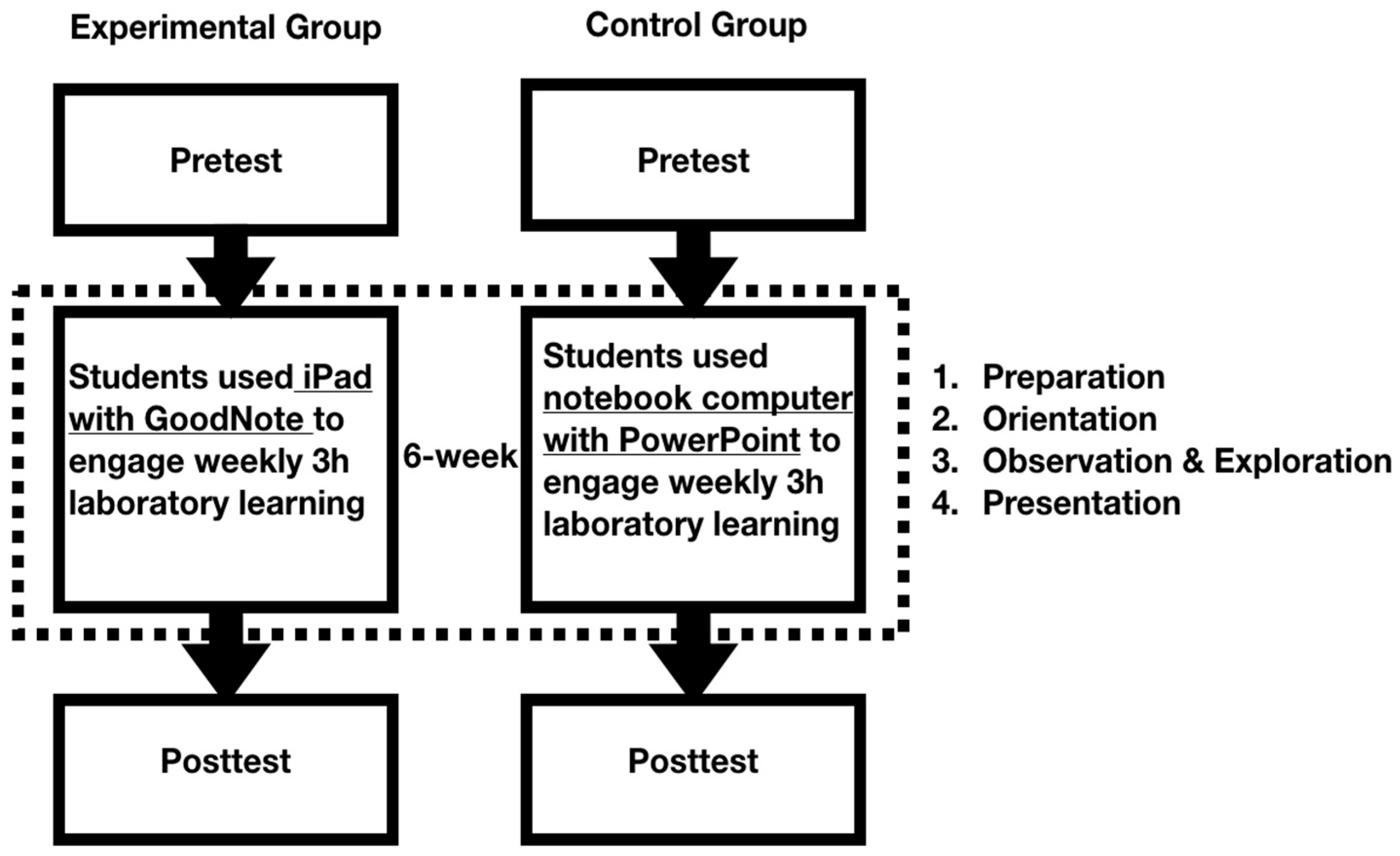 Sustainability 11 00381 g005