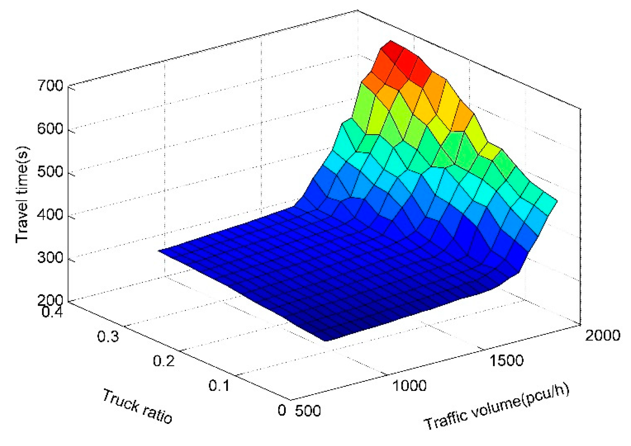 Sustainability 11 00382 g005