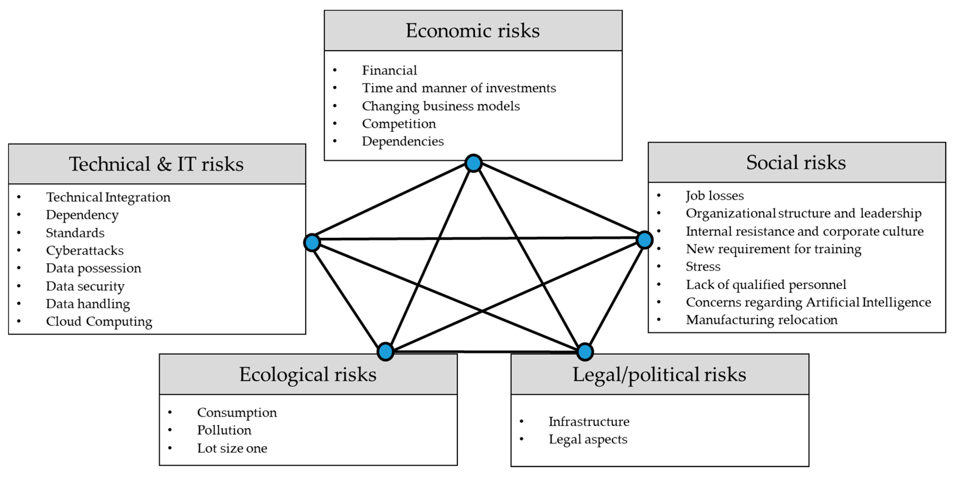 Sustainability 11 00384 g001