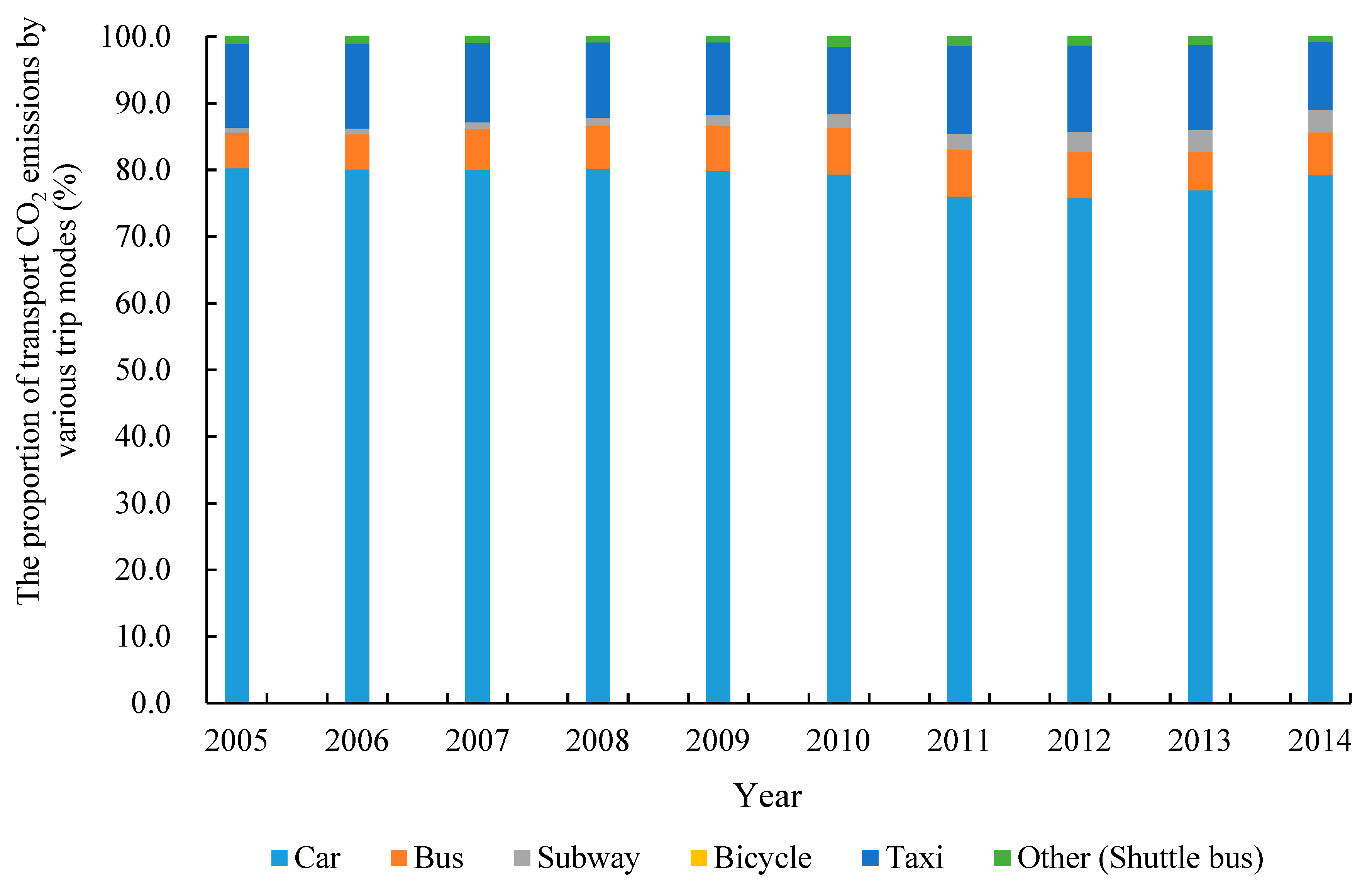 Sustainability 11 00385 g003