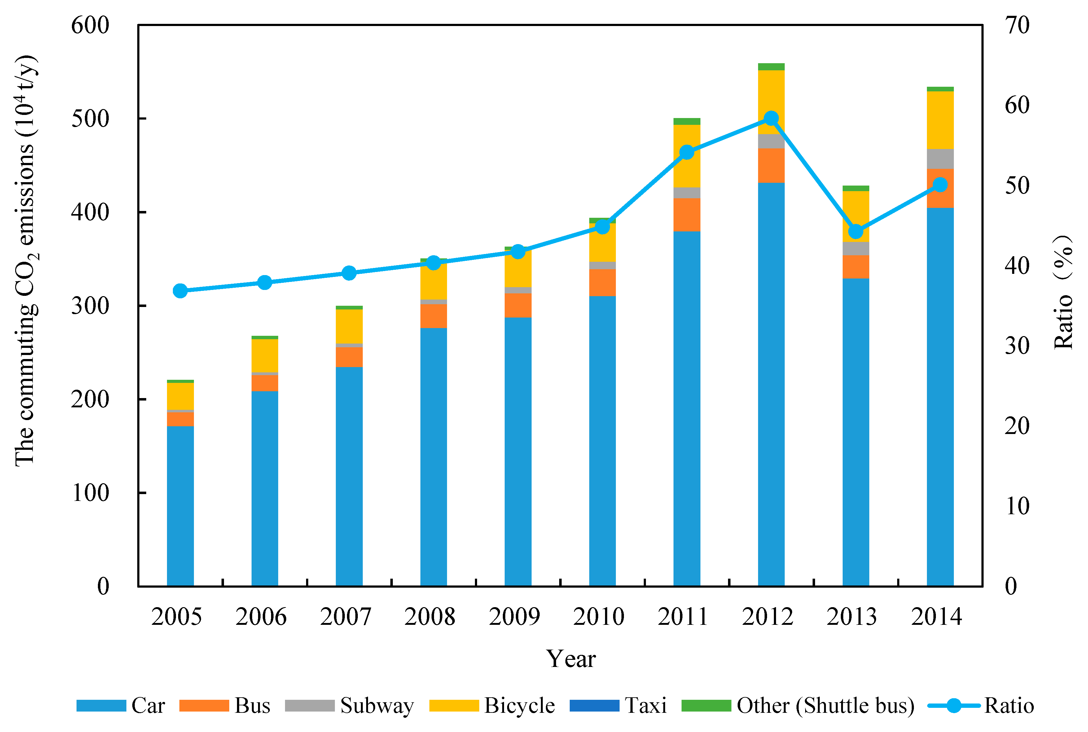 Sustainability 11 00385 g004