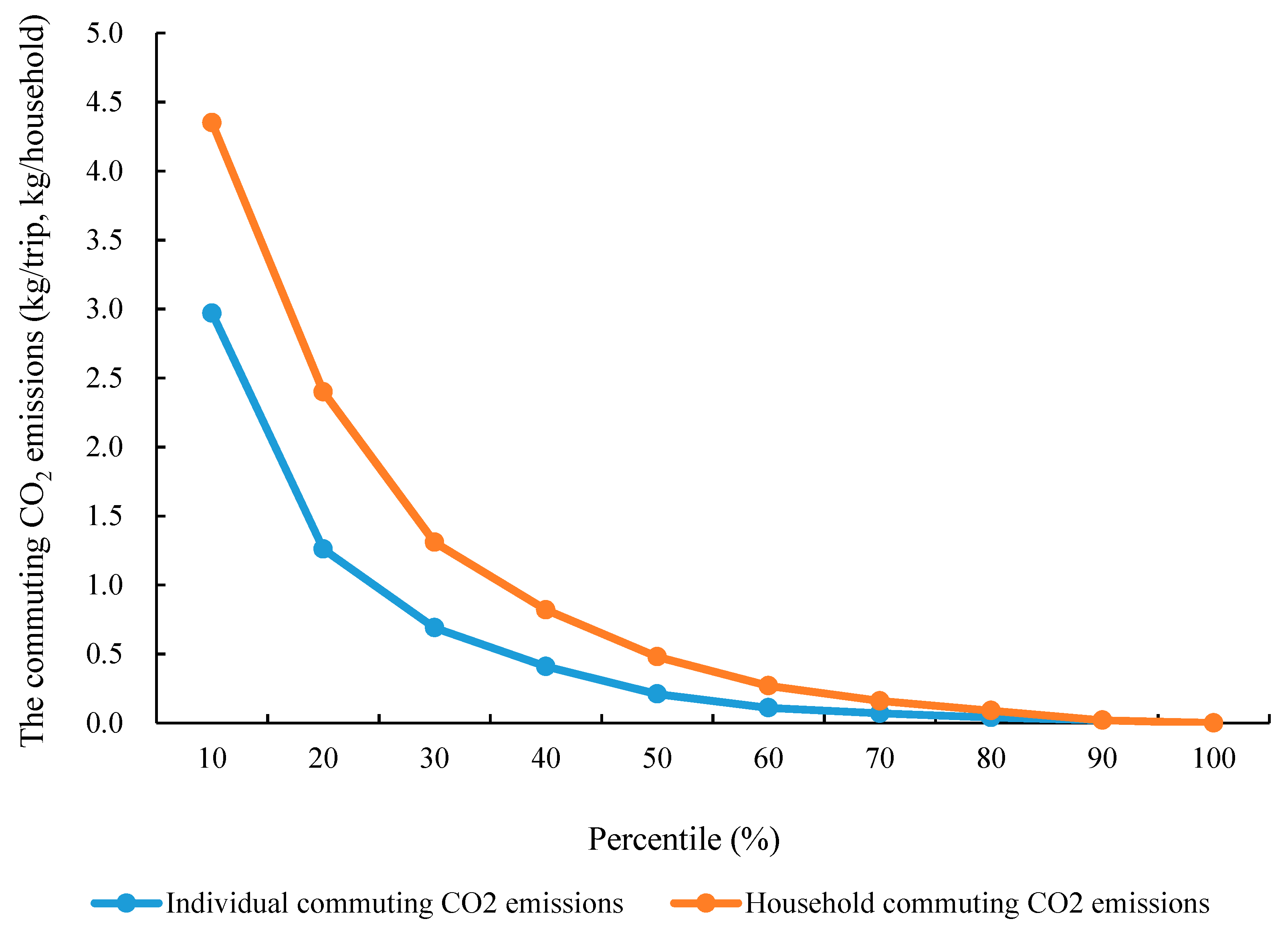 Sustainability 11 00385 g008