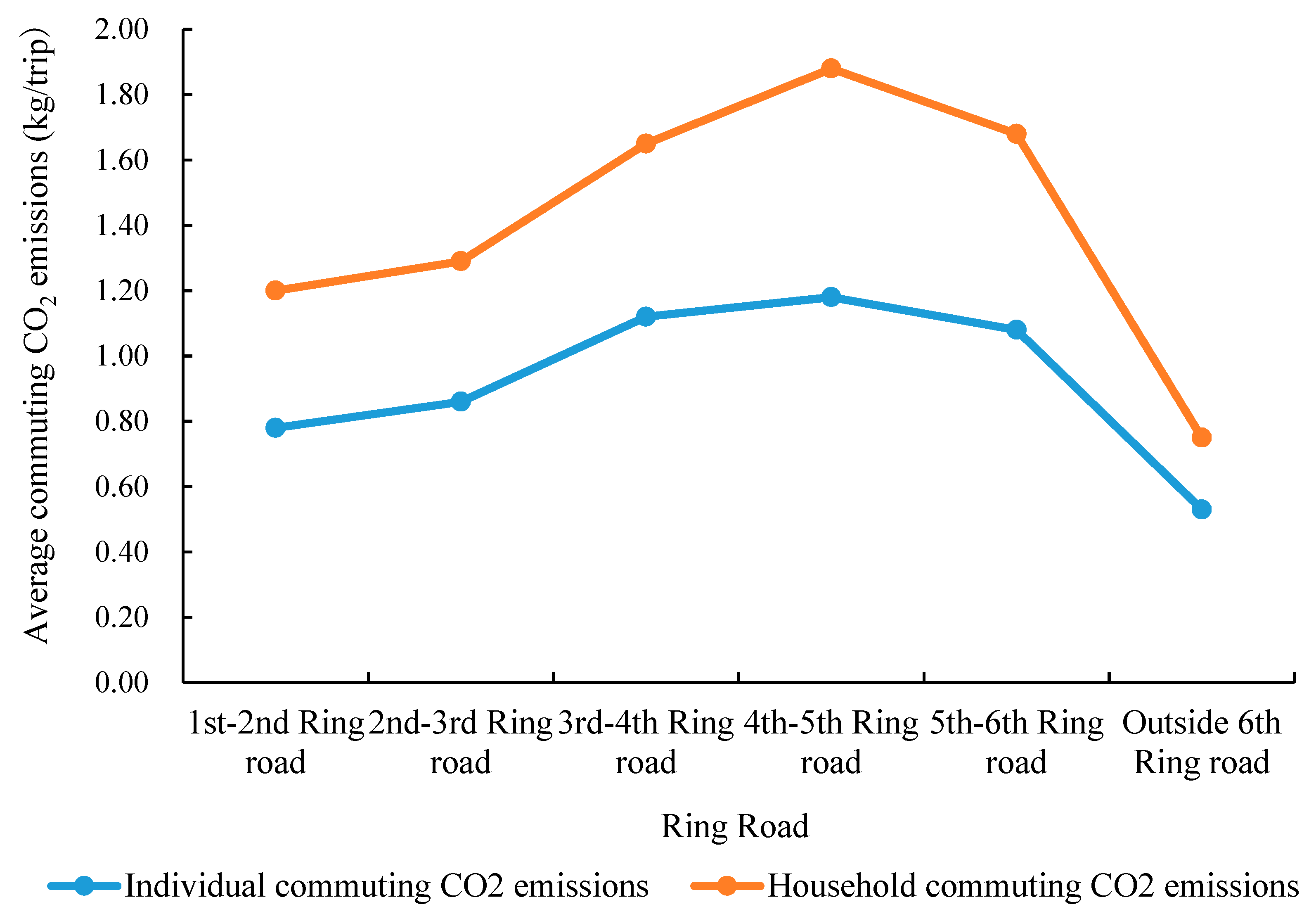 Sustainability 11 00385 g011