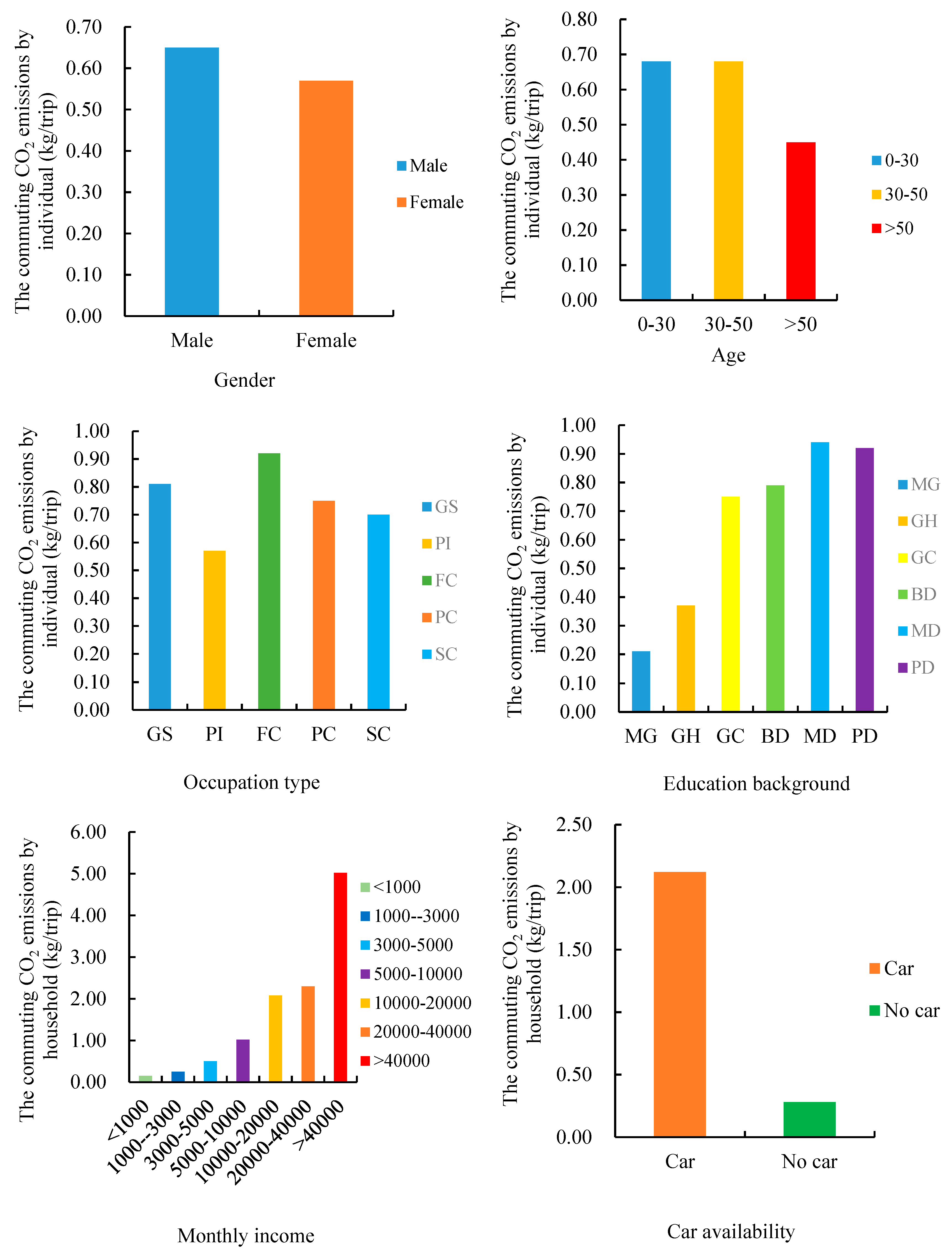 Sustainability 11 00385 g012