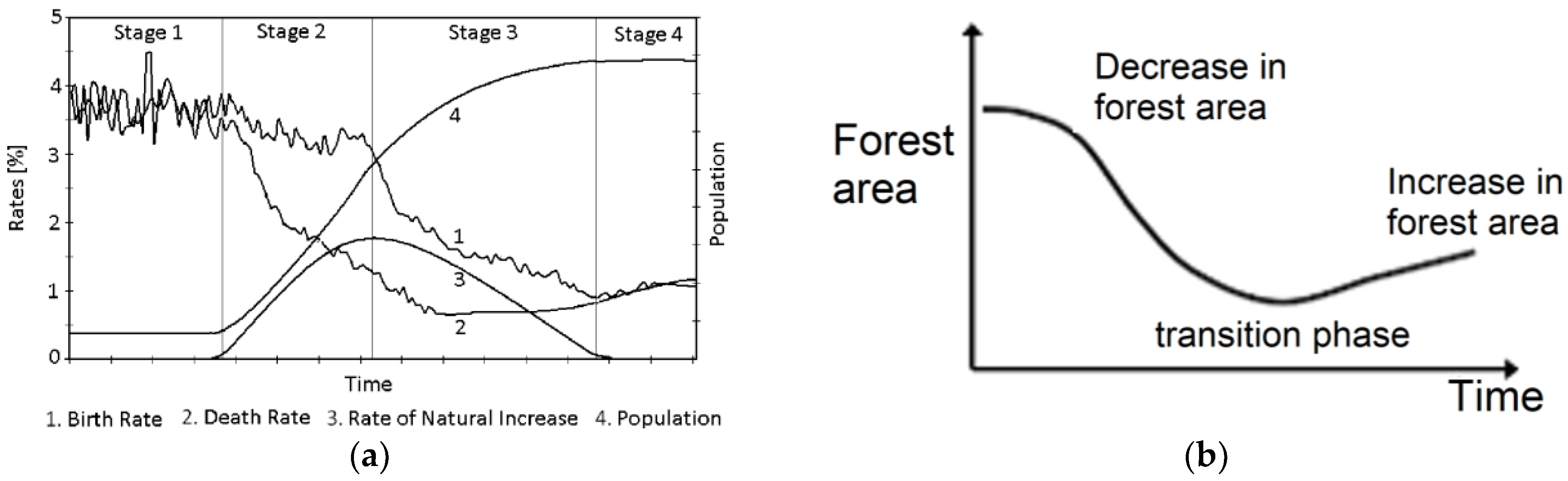 Sustainability 11 00388 g001