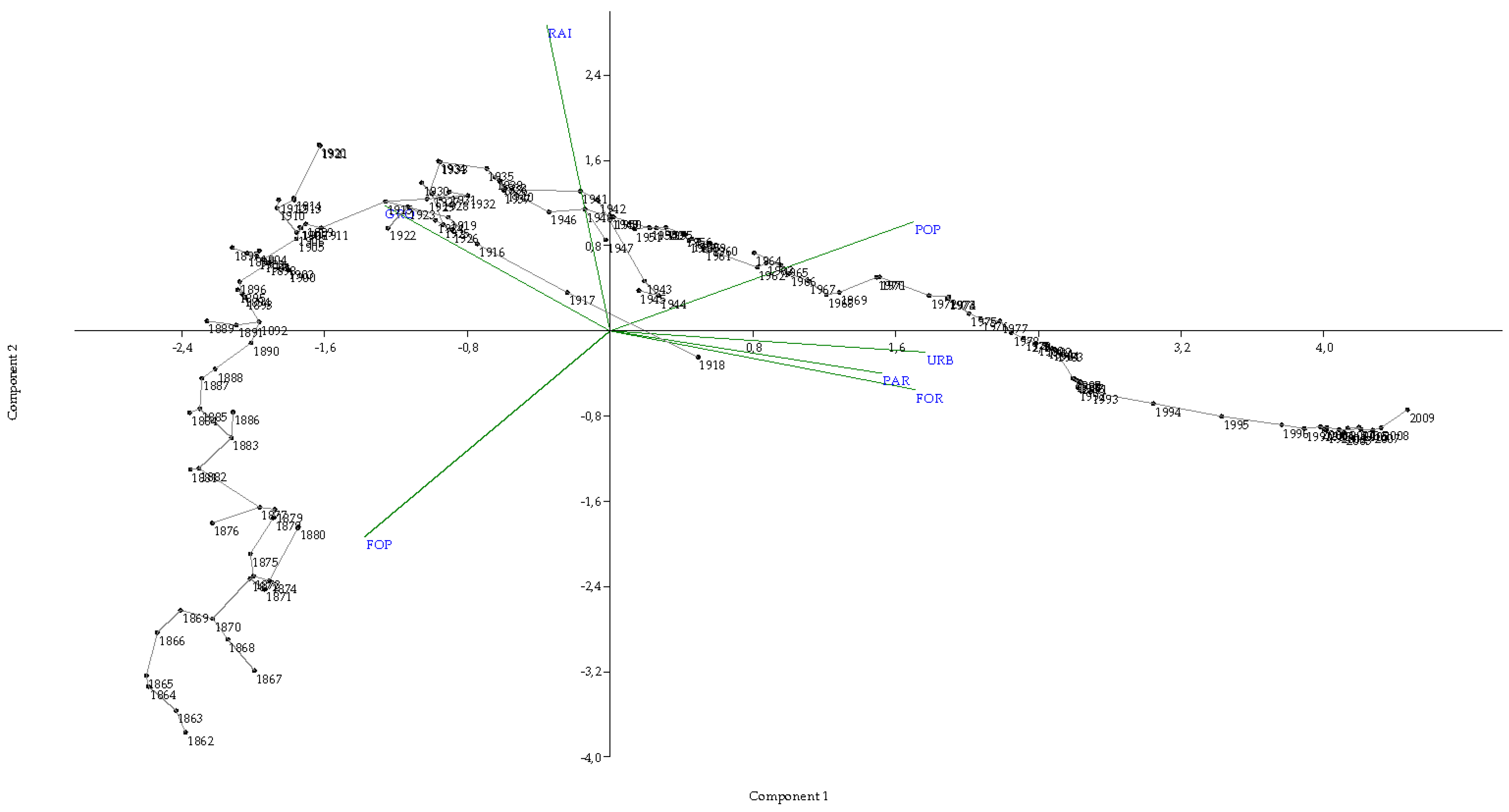 Sustainability 11 00388 g003