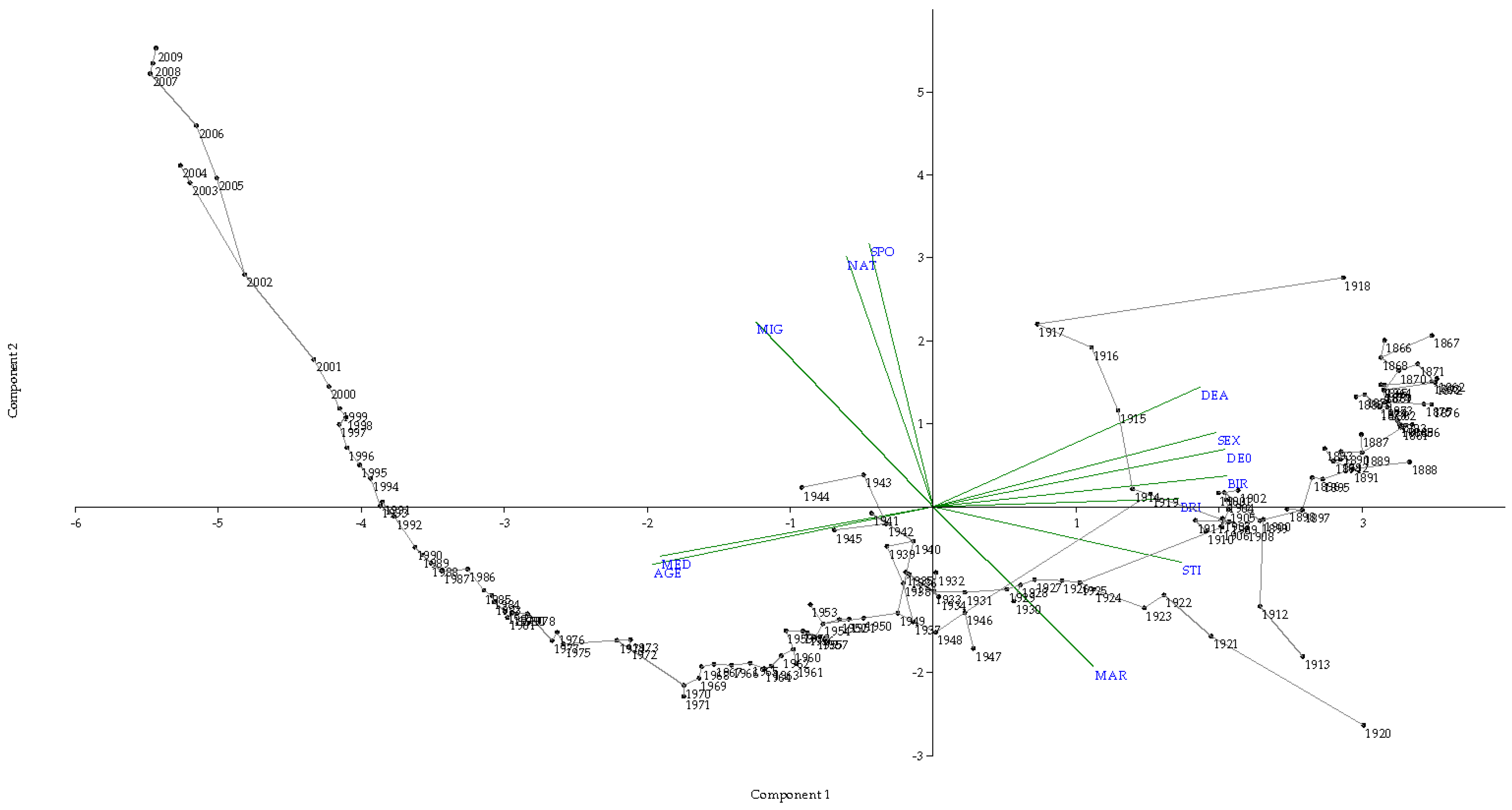 Sustainability 11 00388 g004