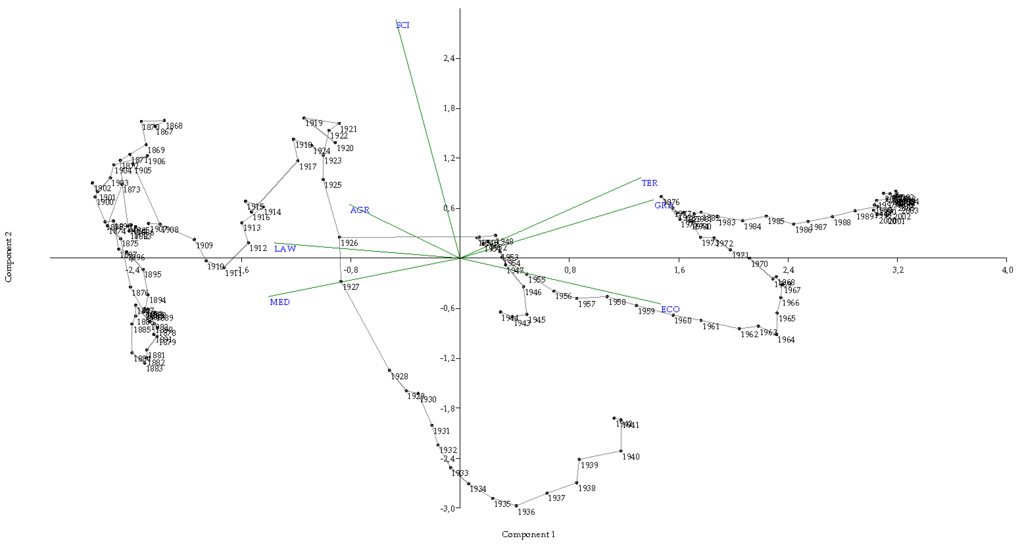 Sustainability 11 00388 g005