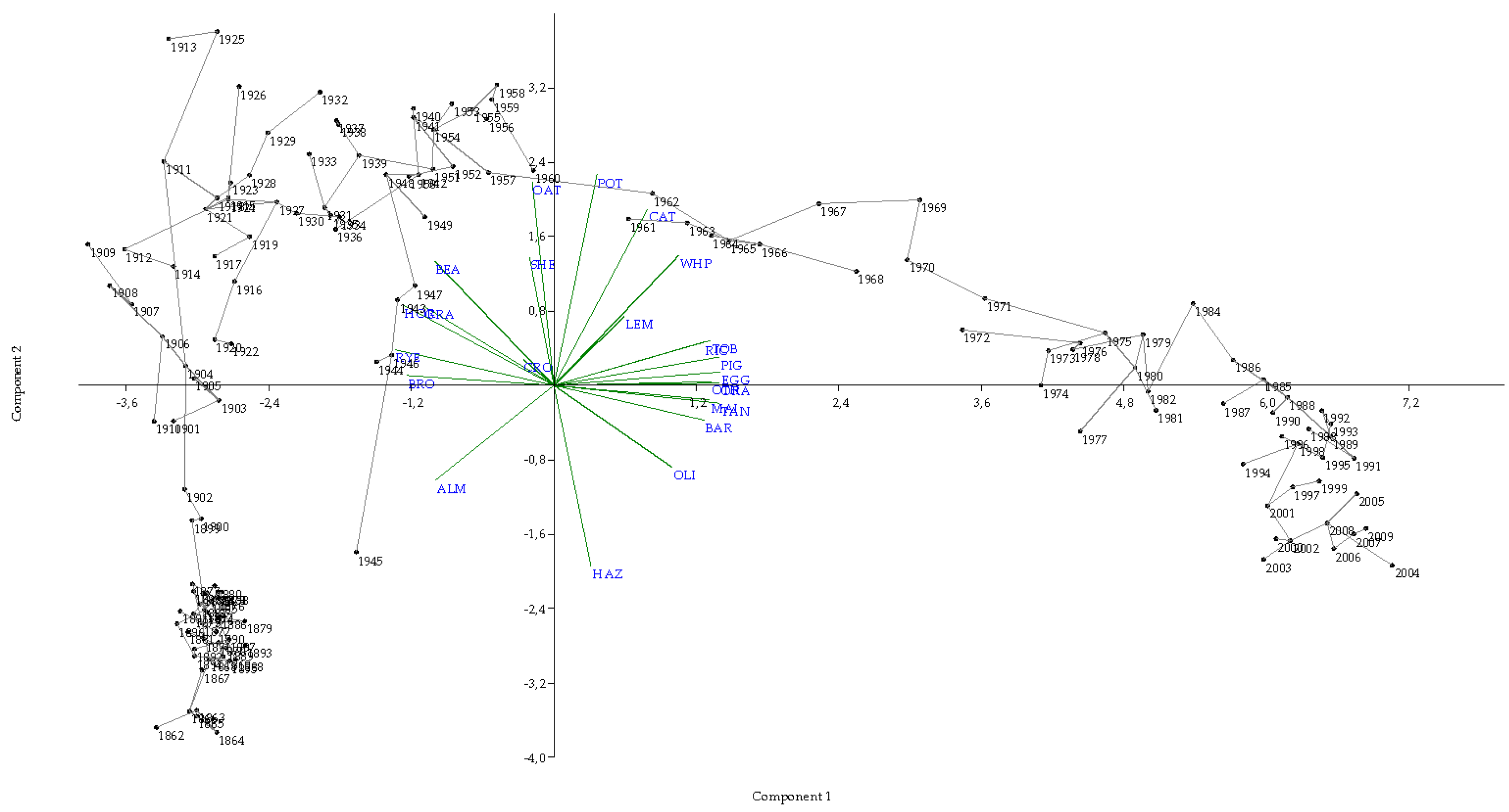 Sustainability 11 00388 g006