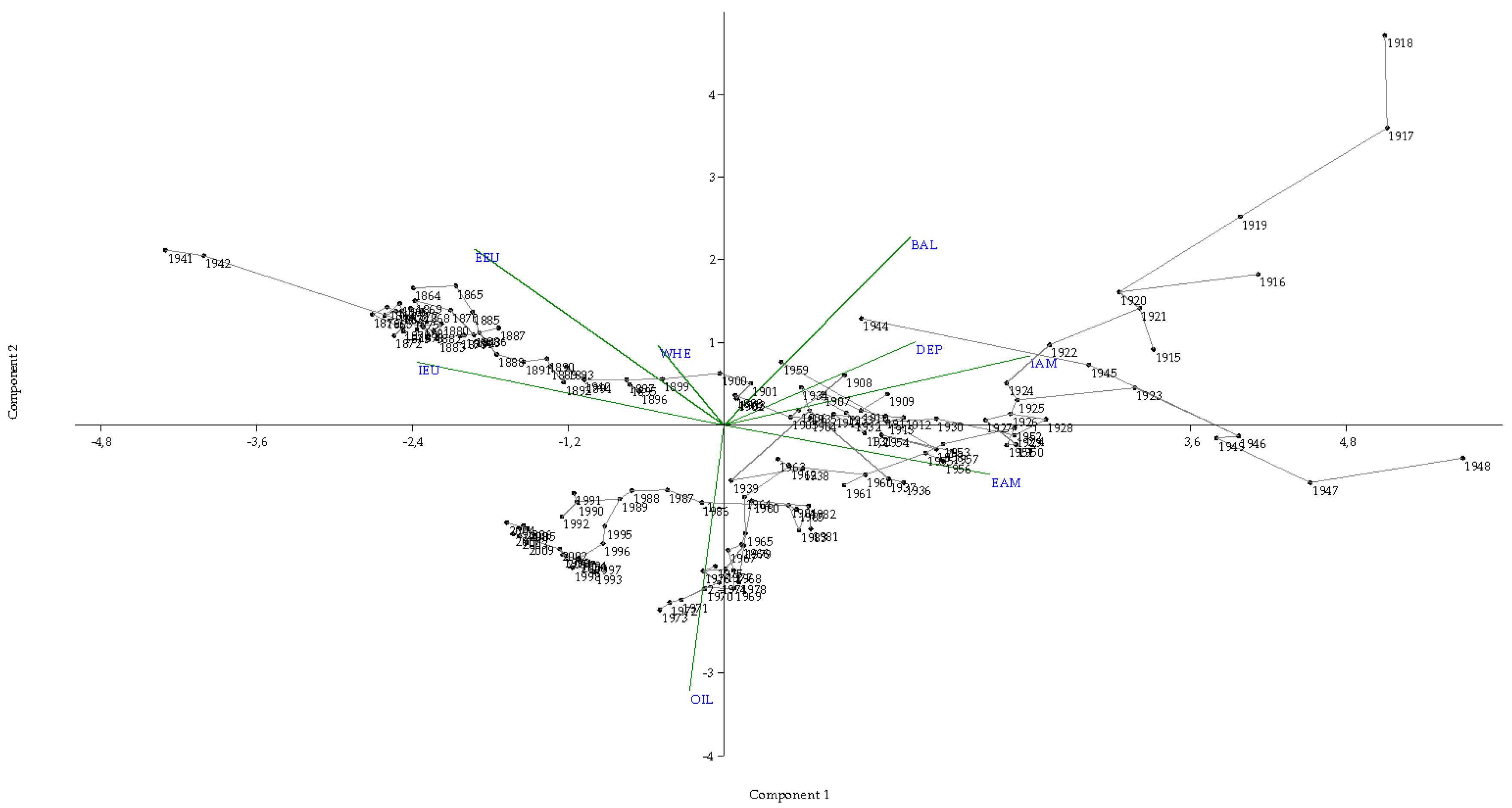 Sustainability 11 00388 g007