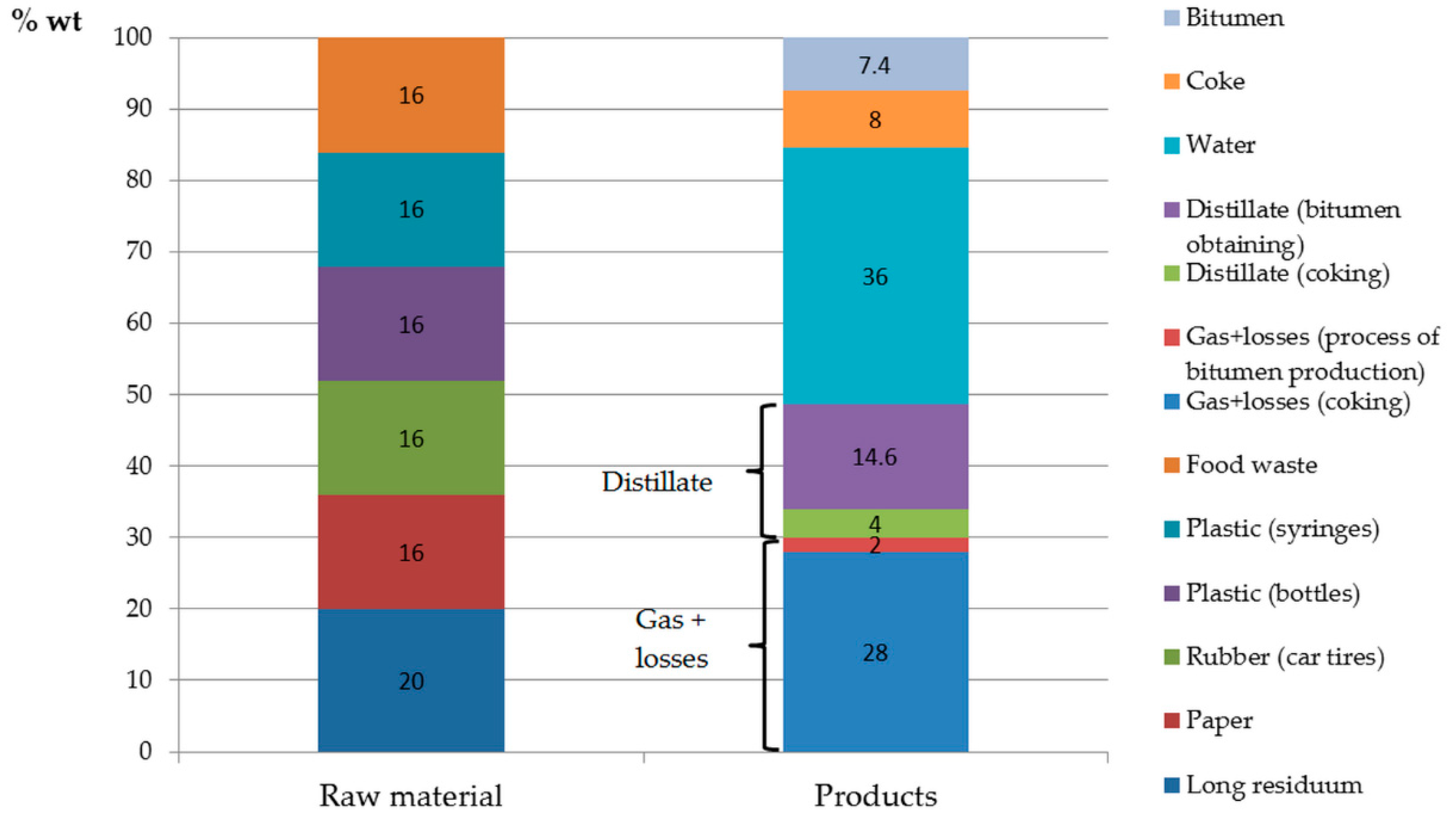 Sustainability 11 00389 g006 Sustainability 11 00389 g006