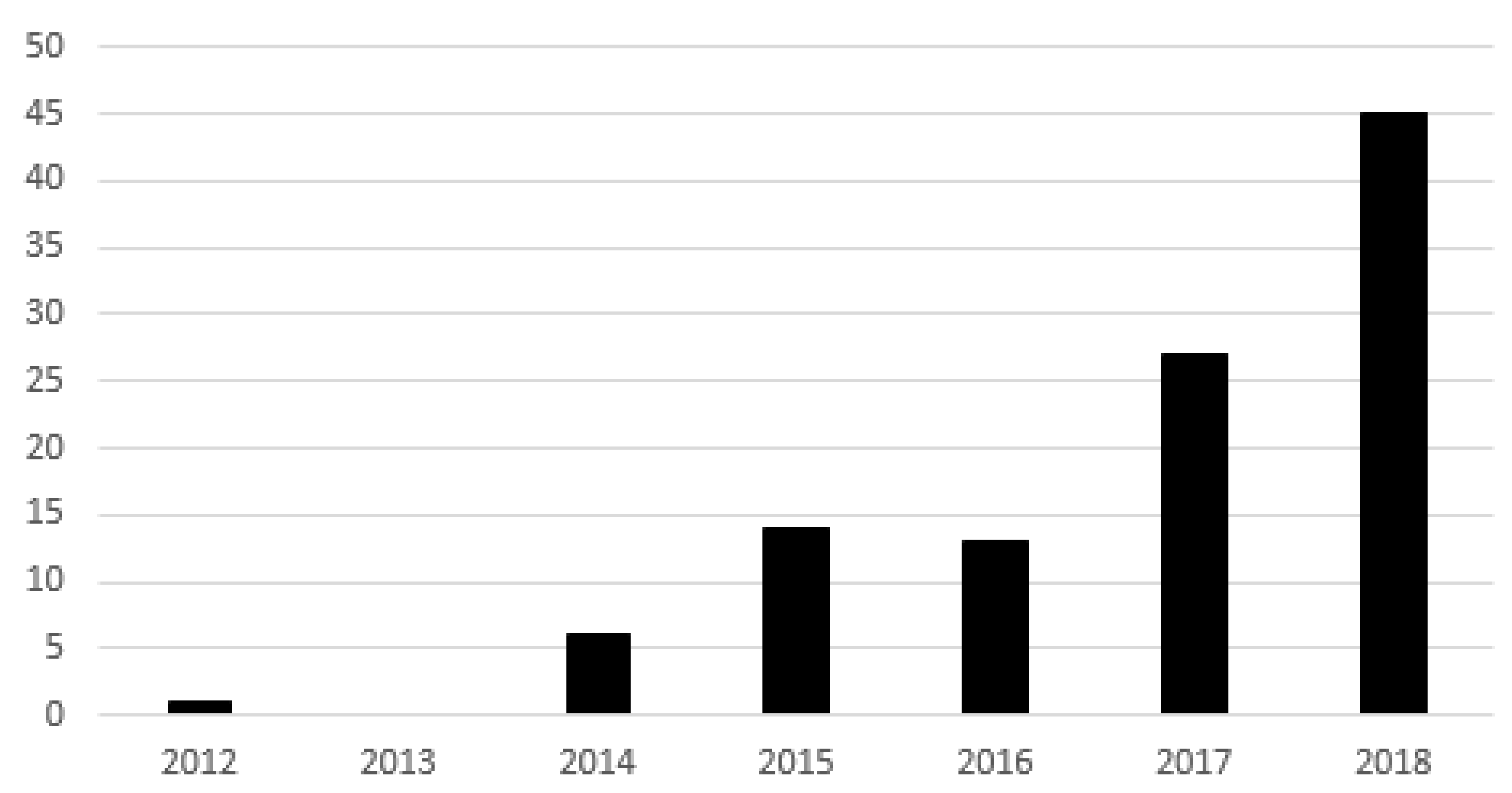 Sustainability 11 00391 g001 Sustainability 11 00391 g001
