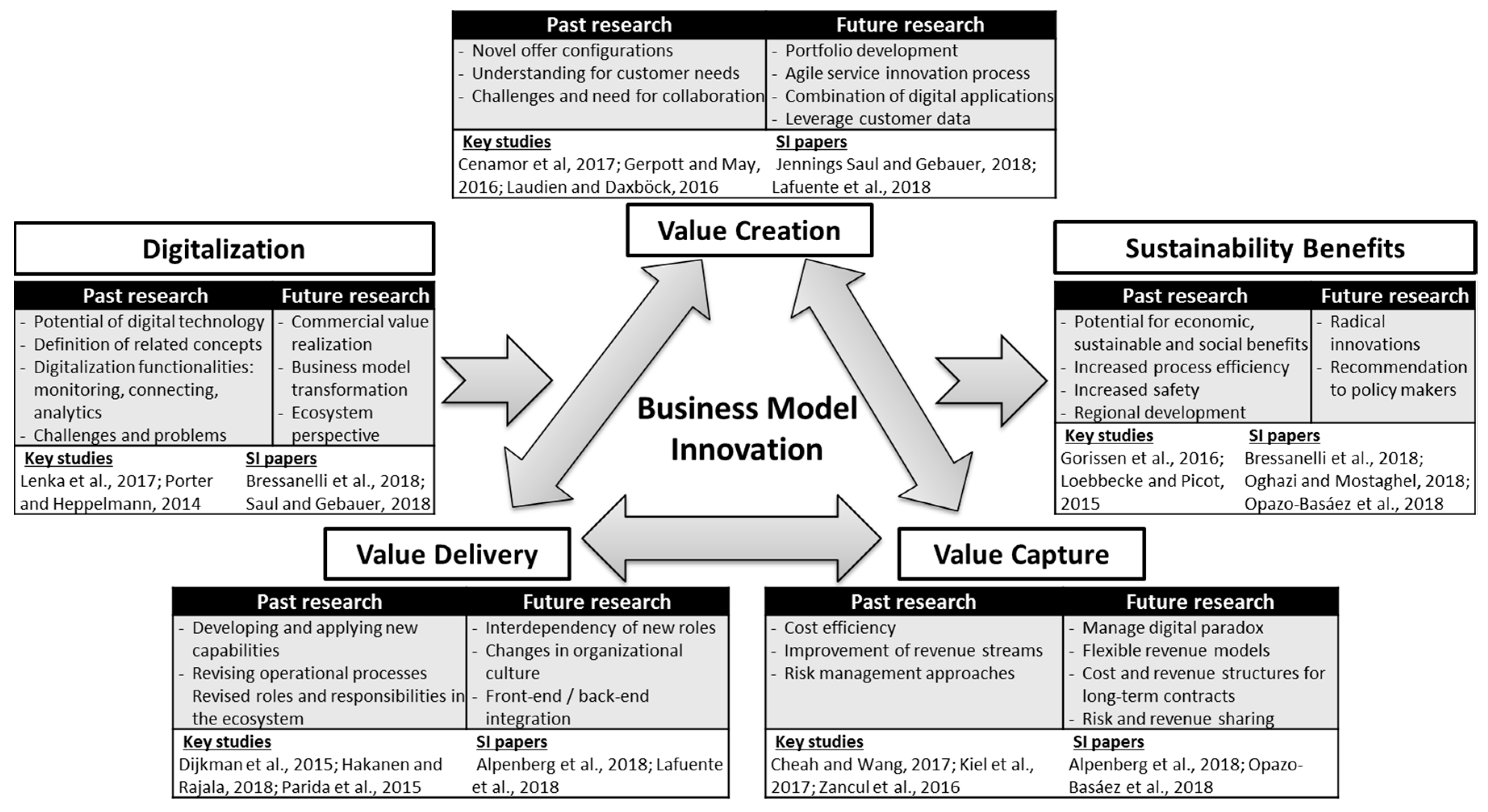 Sustainability 11 00391 g002 Sustainability 11 00391 g002