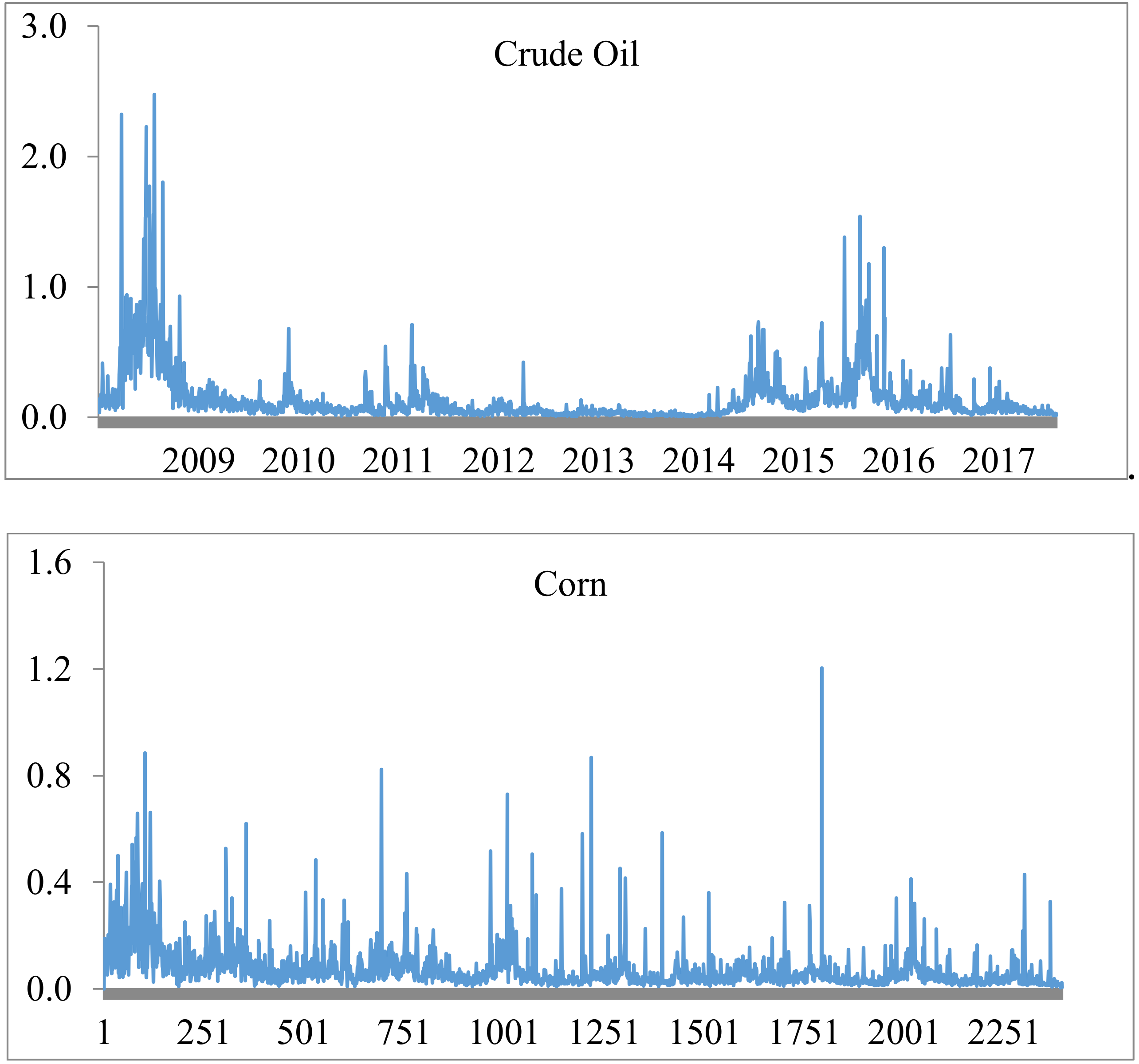 Sustainability 11 00396 g001a