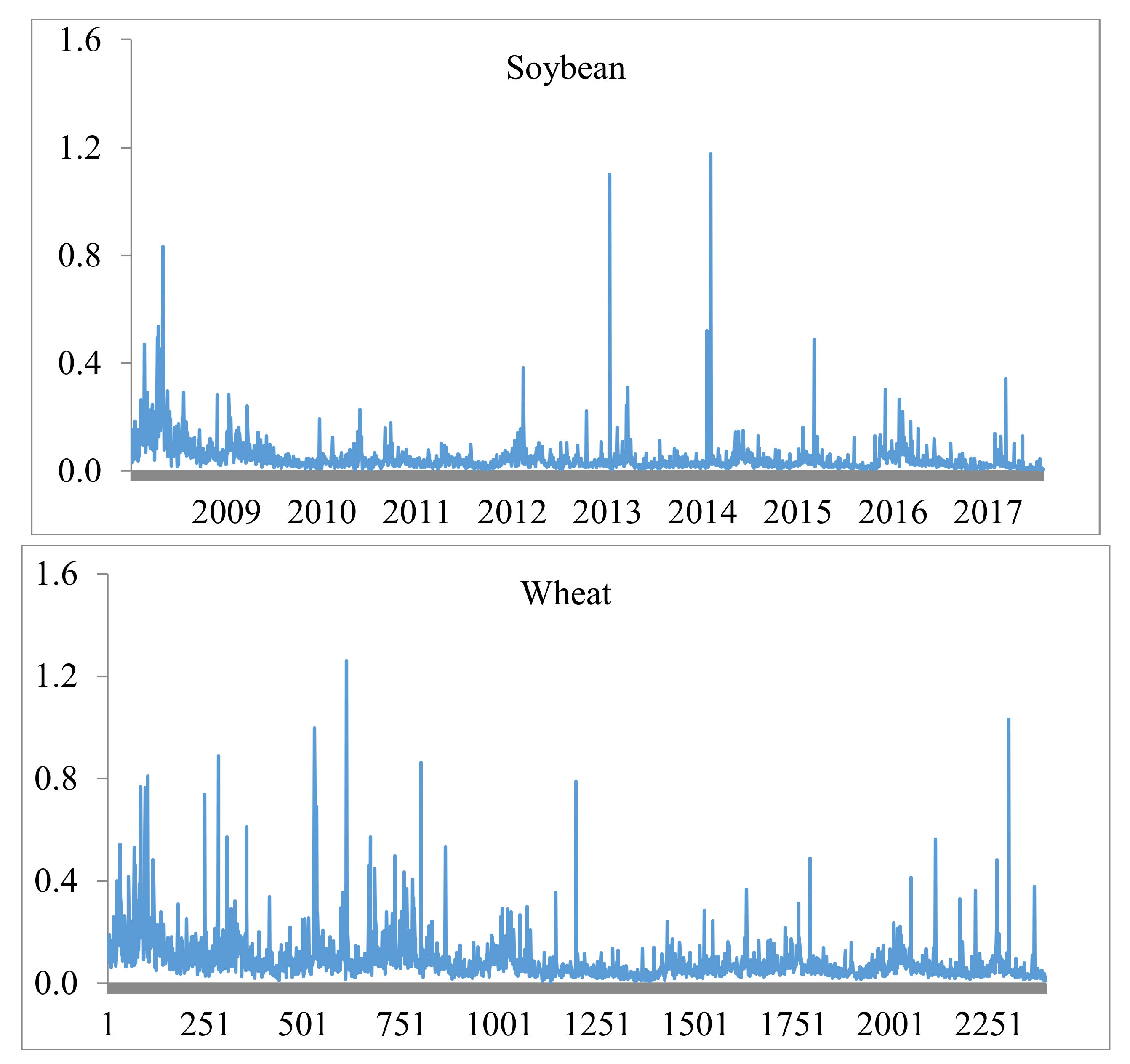 Sustainability 11 00396 g001b