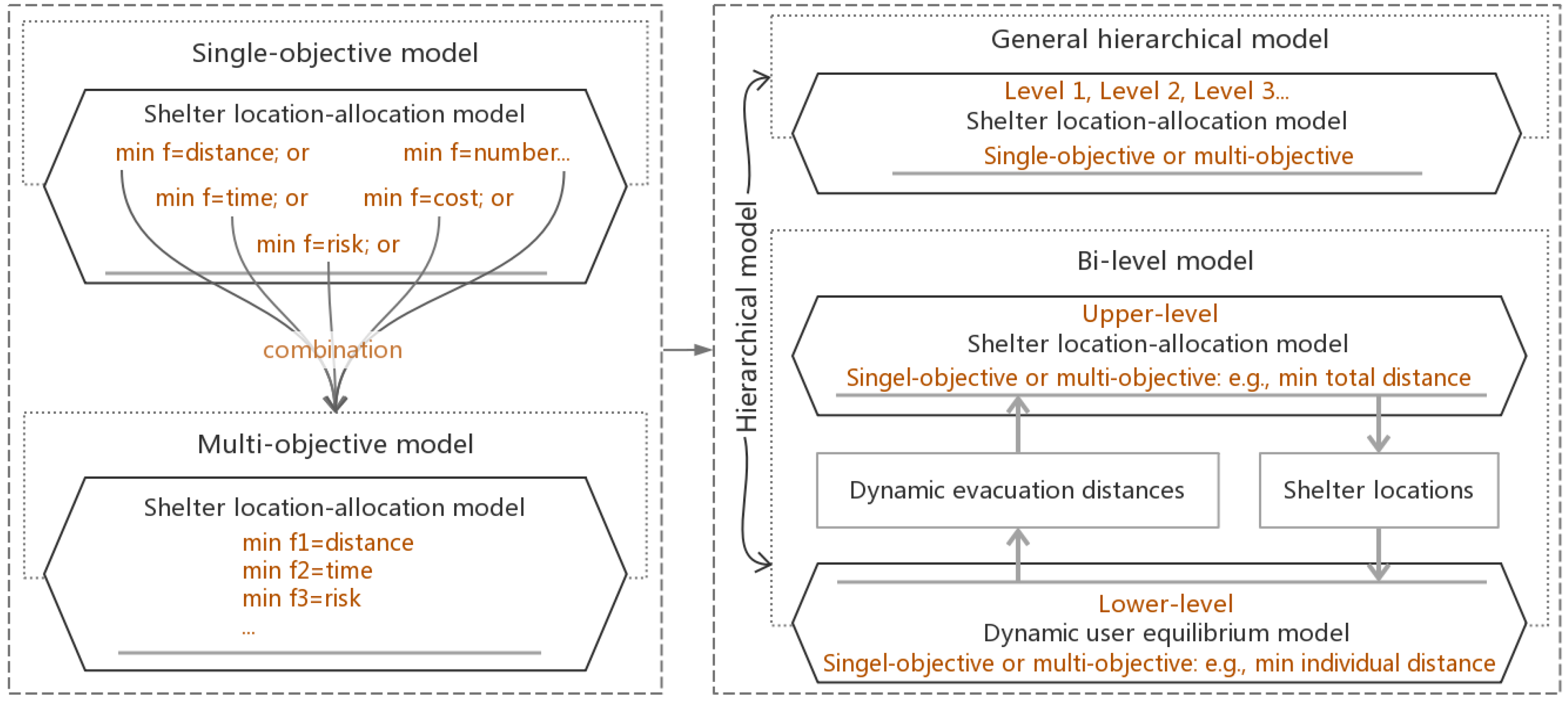 Sustainability 11 00399 g001