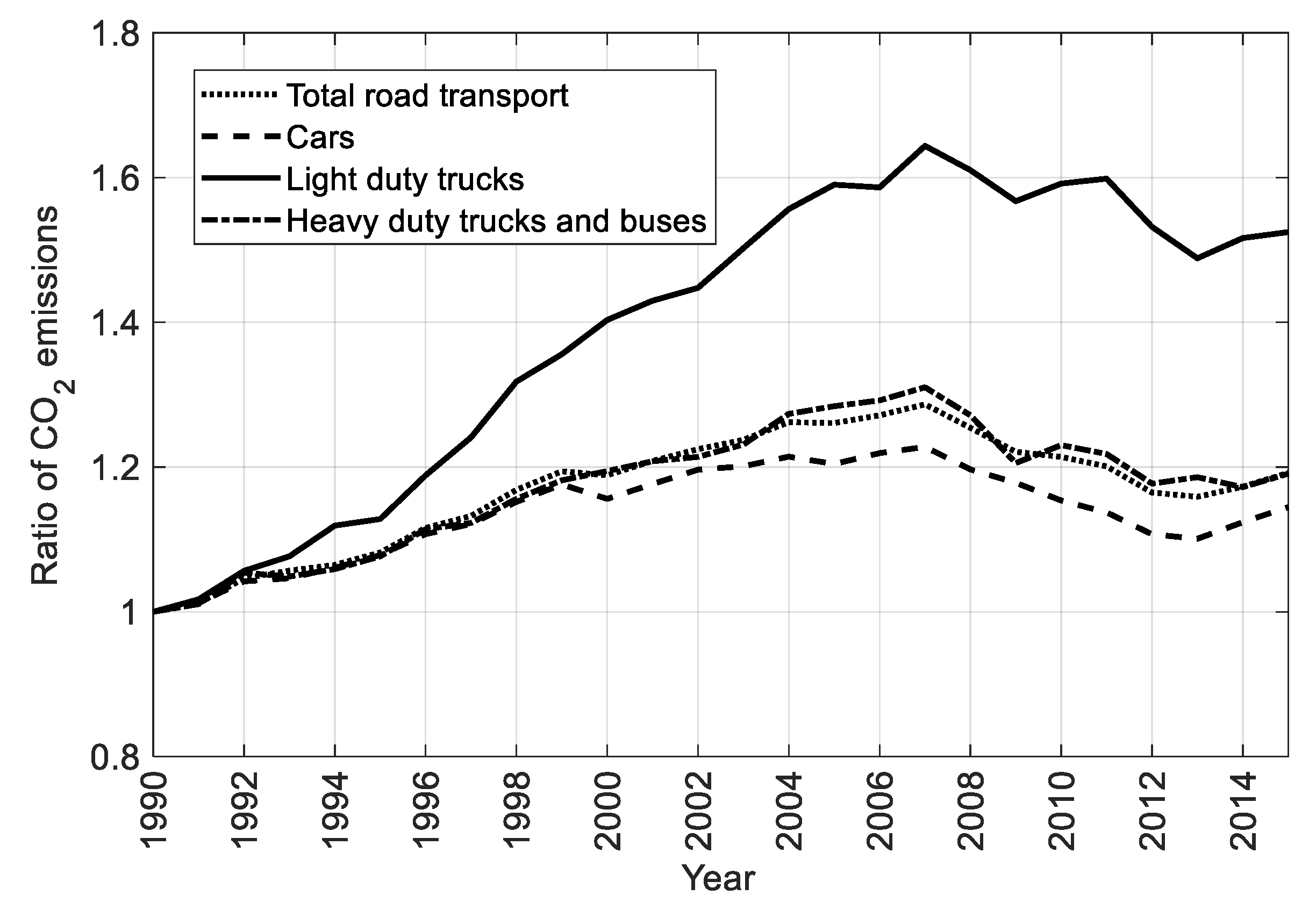 Sustainability 11 00402 g001