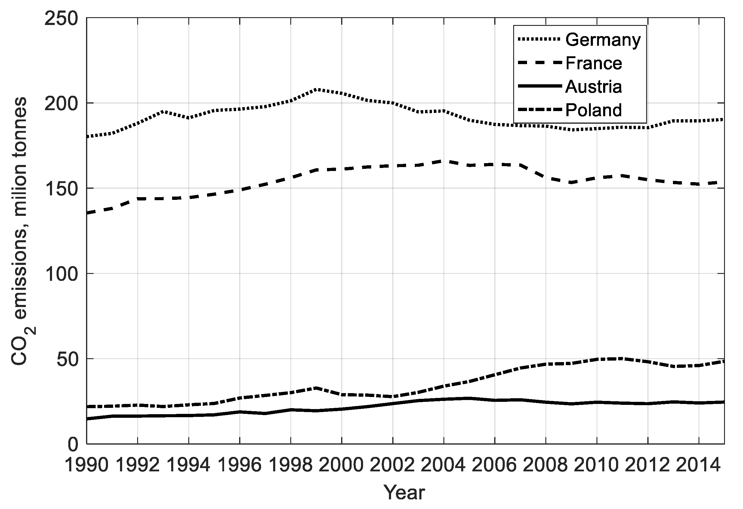 Sustainability 11 00402 g002