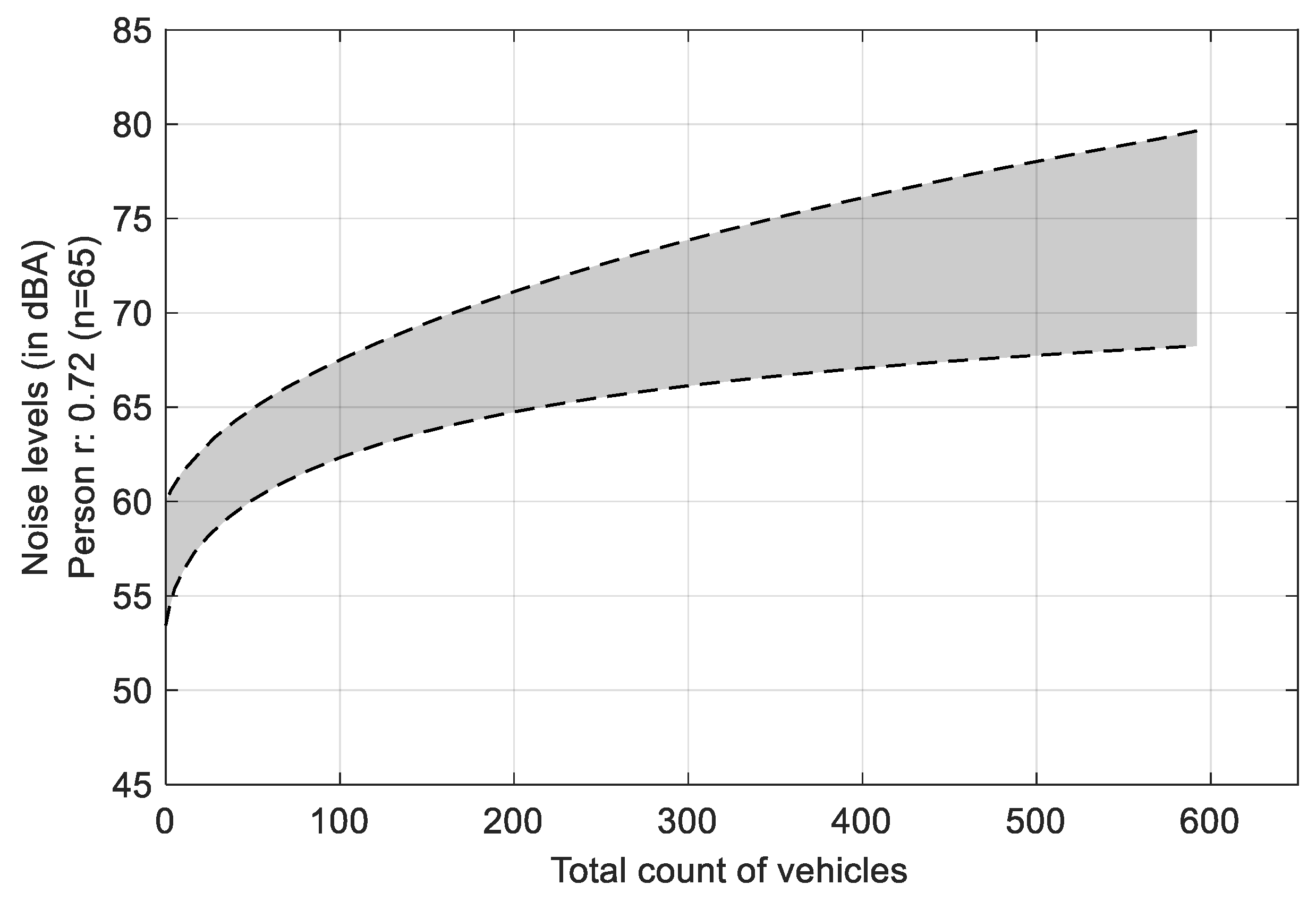Sustainability 11 00402 g005