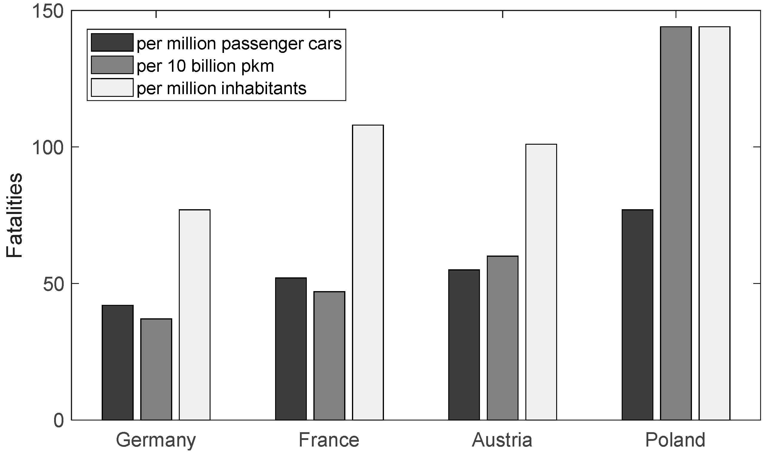Sustainability 11 00402 g007