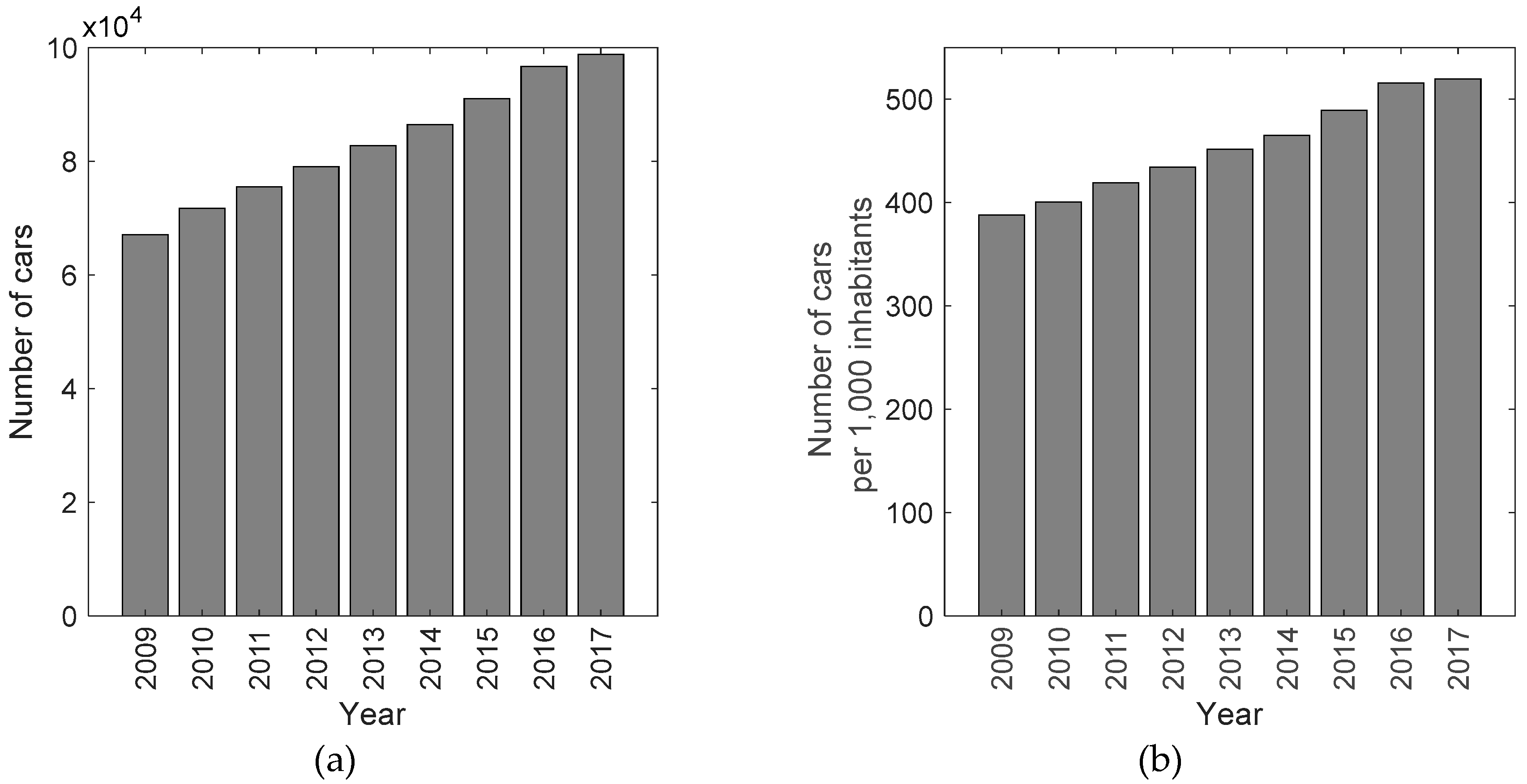 Sustainability 11 00402 g009