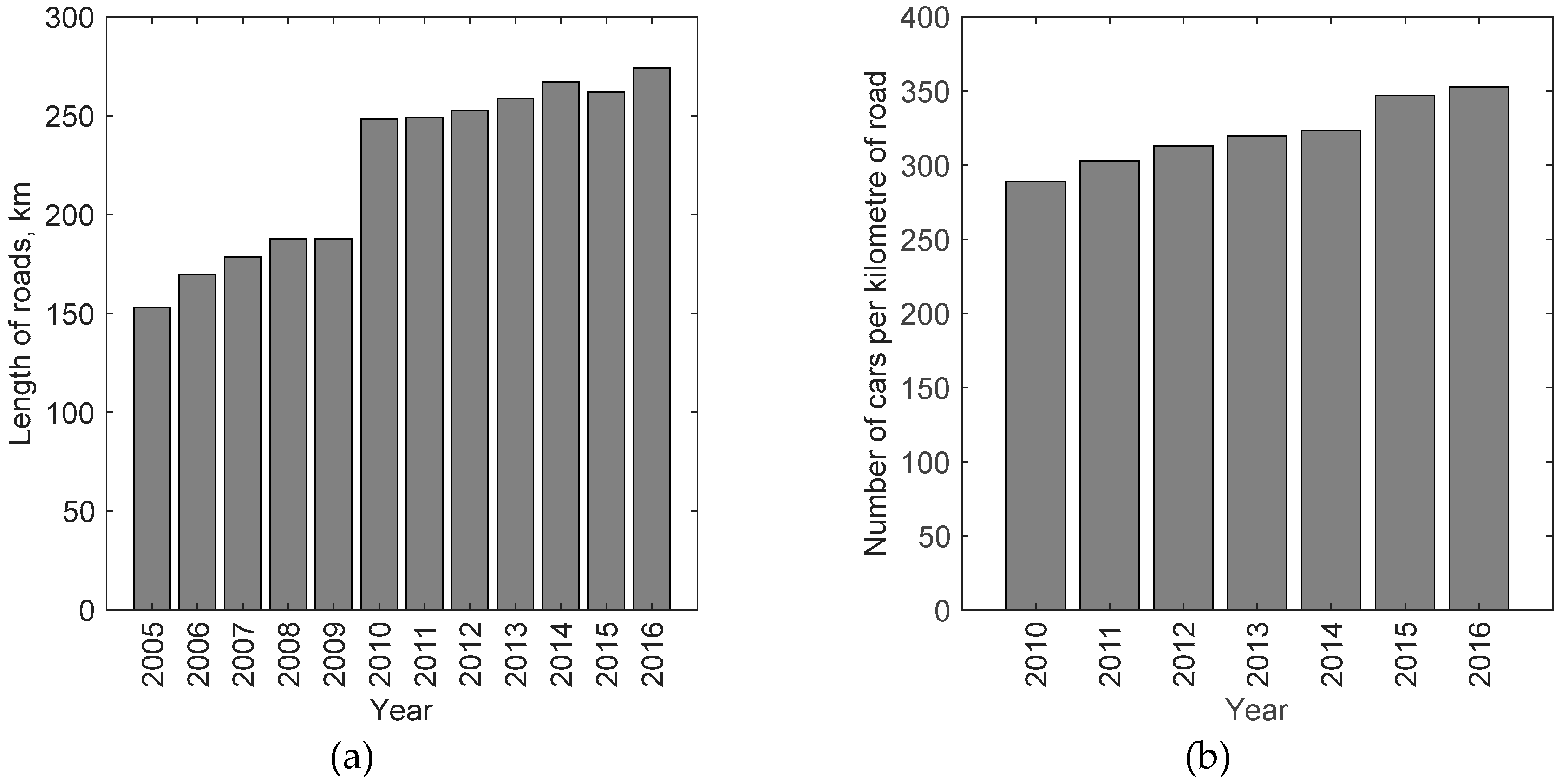 Sustainability 11 00402 g010