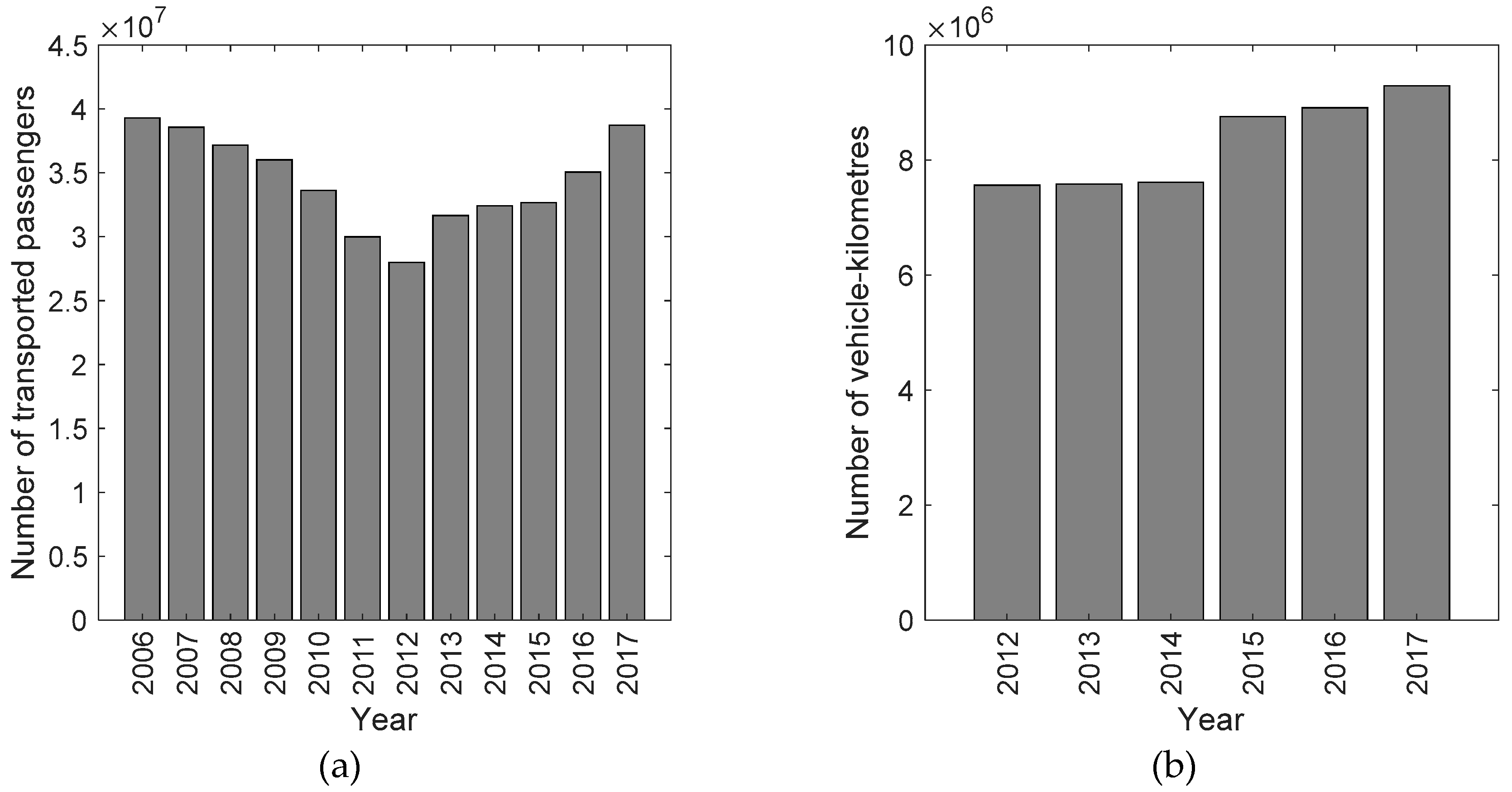 Sustainability 11 00402 g011