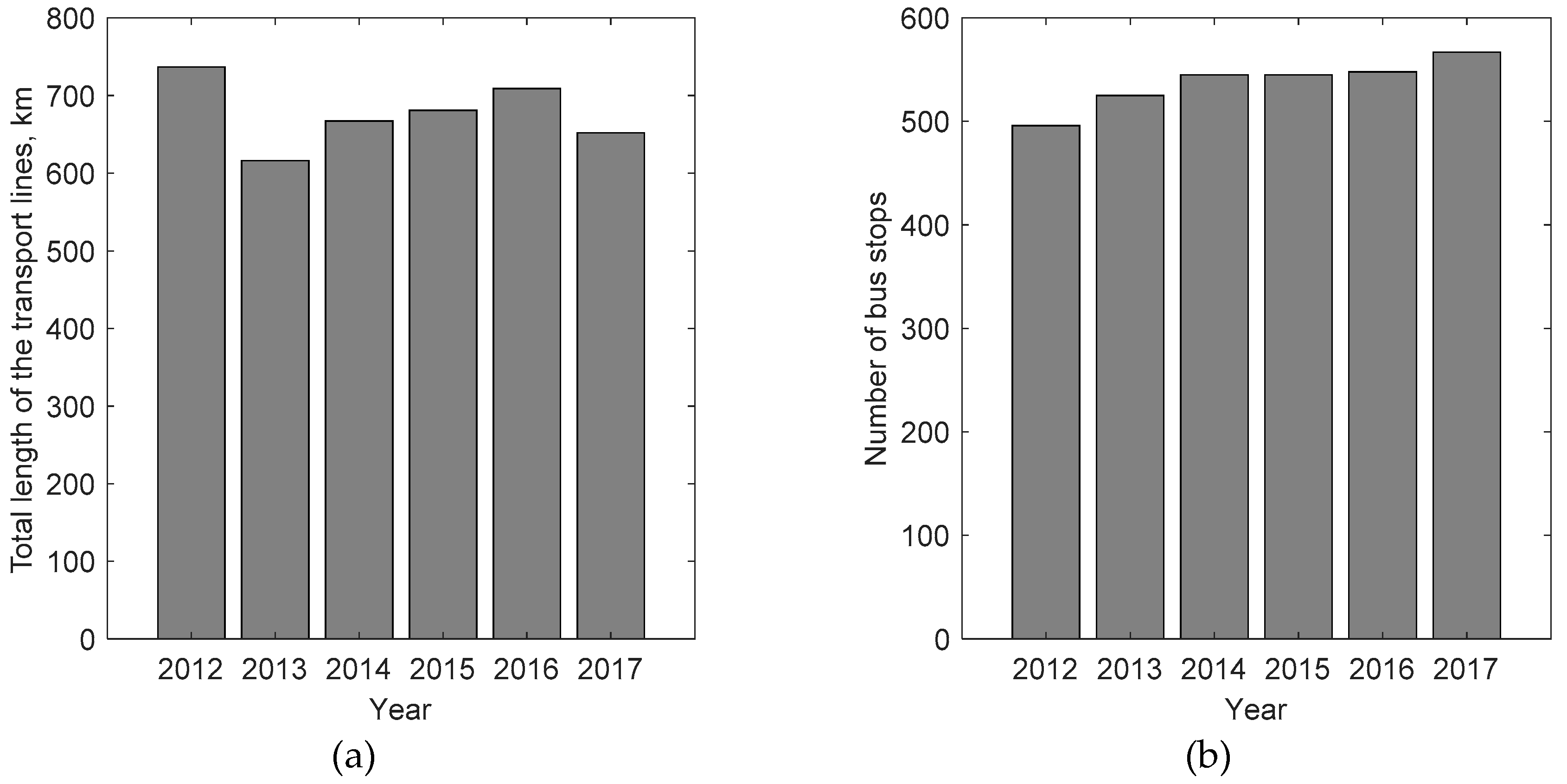 Sustainability 11 00402 g012
