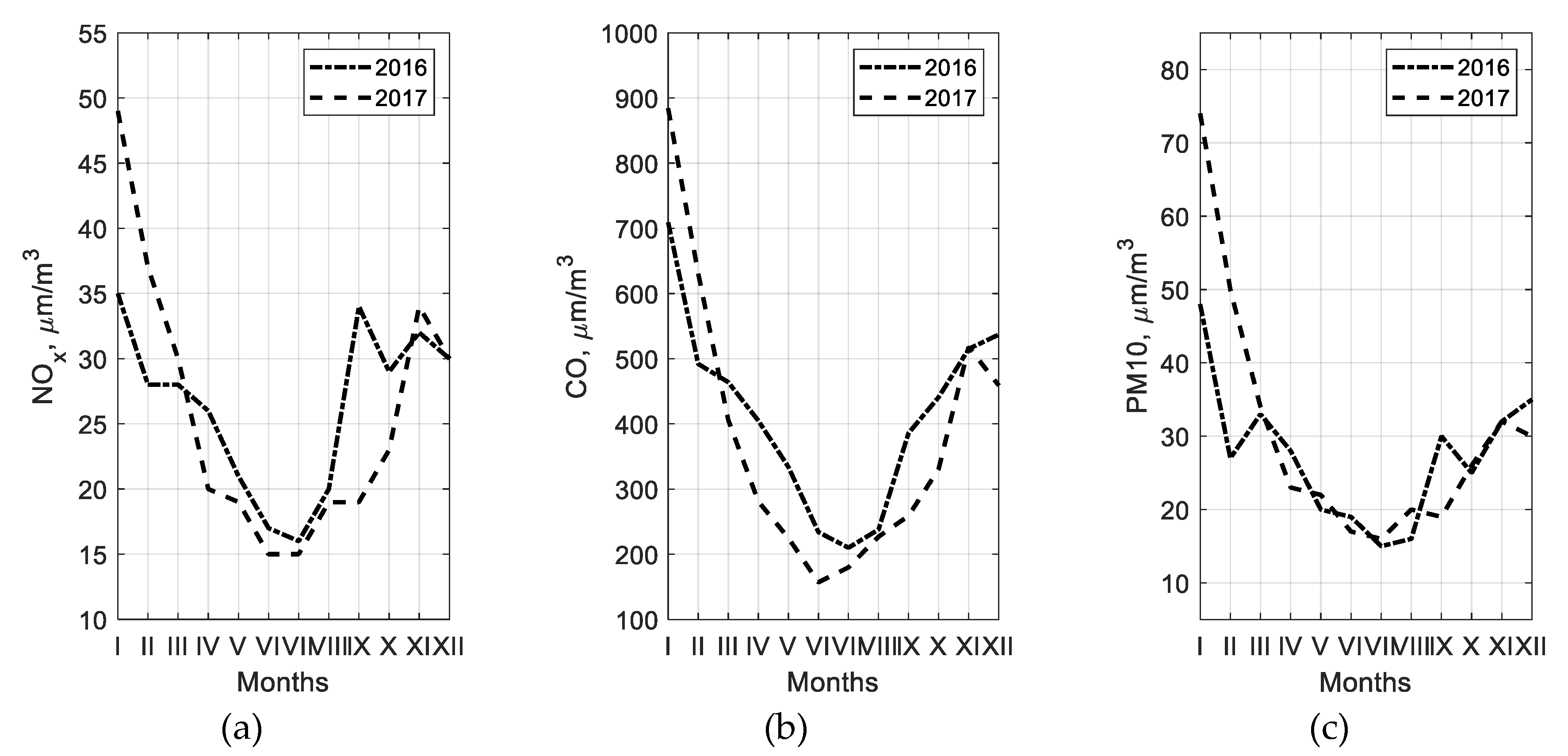 Sustainability 11 00402 g014