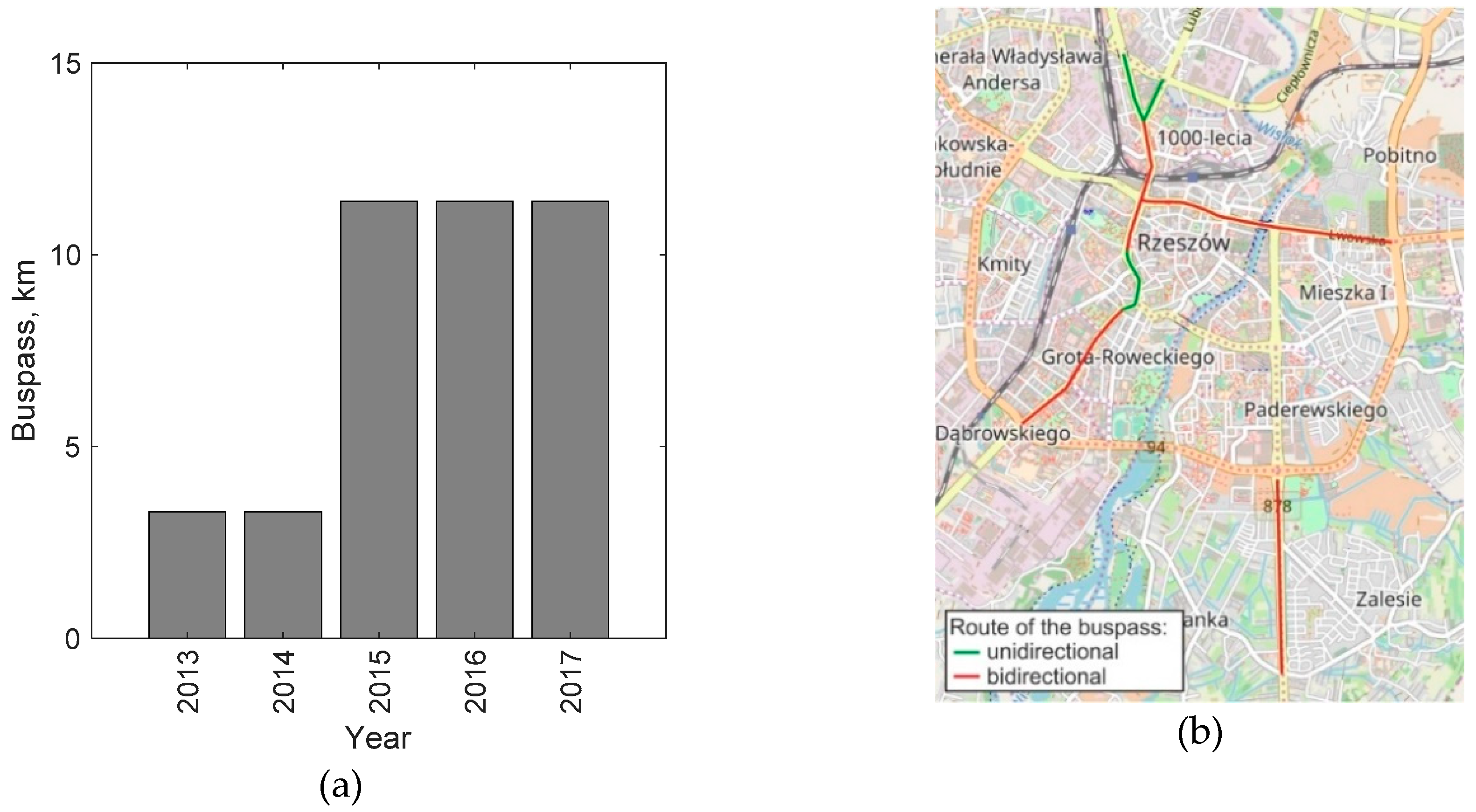 Sustainability 11 00402 g015