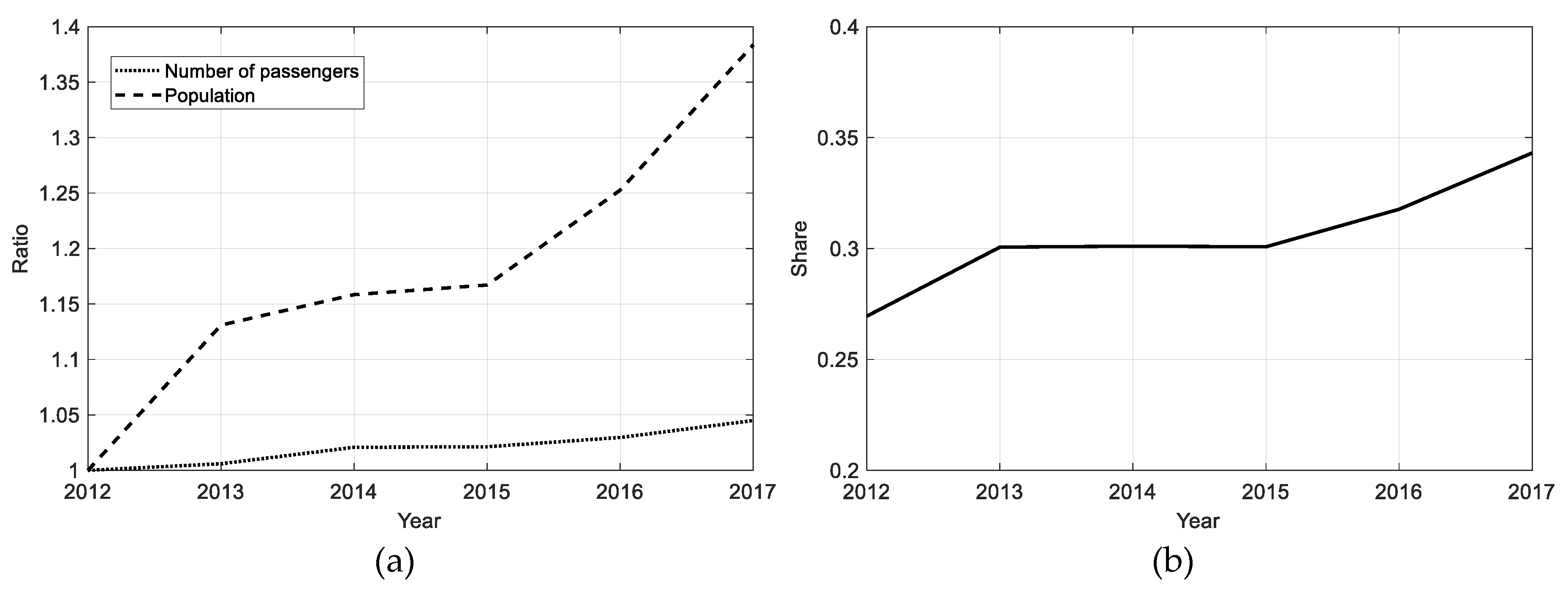 Sustainability 11 00402 g017