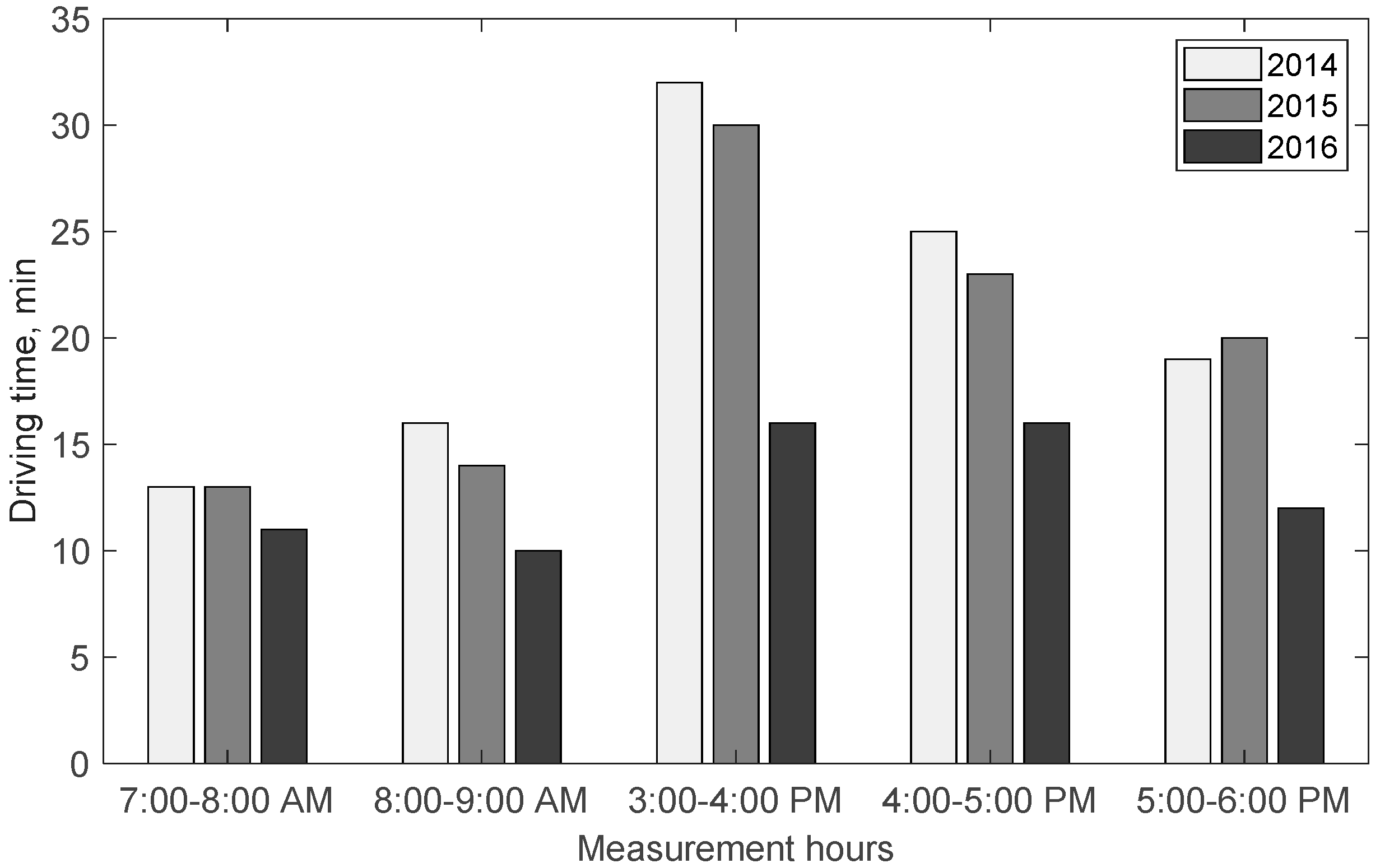 Sustainability 11 00402 g018
