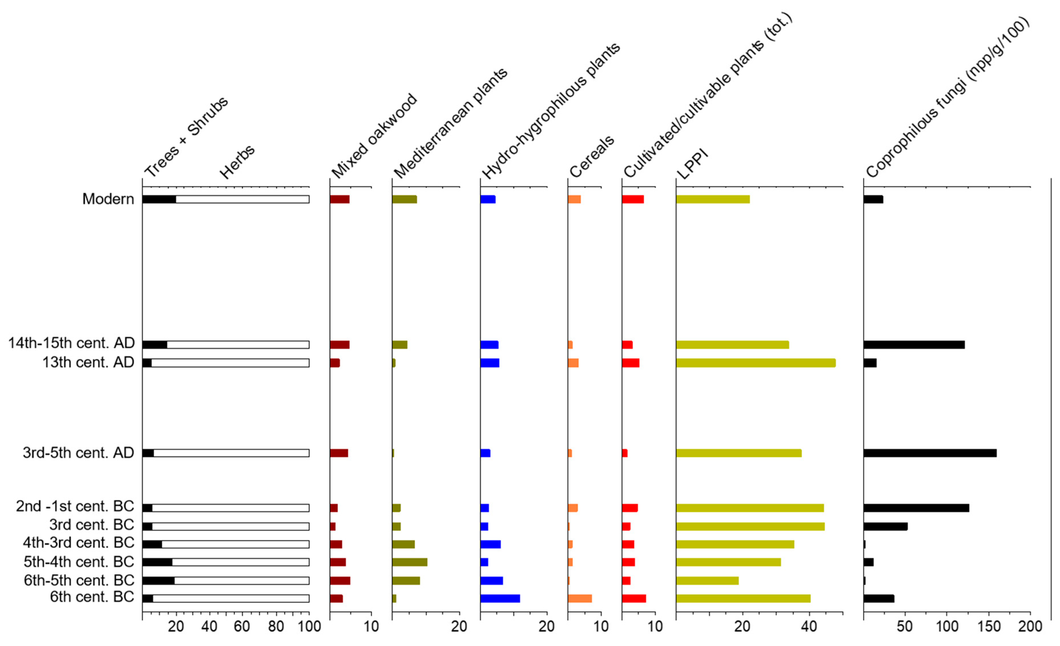 Sustainability 11 00404 g003