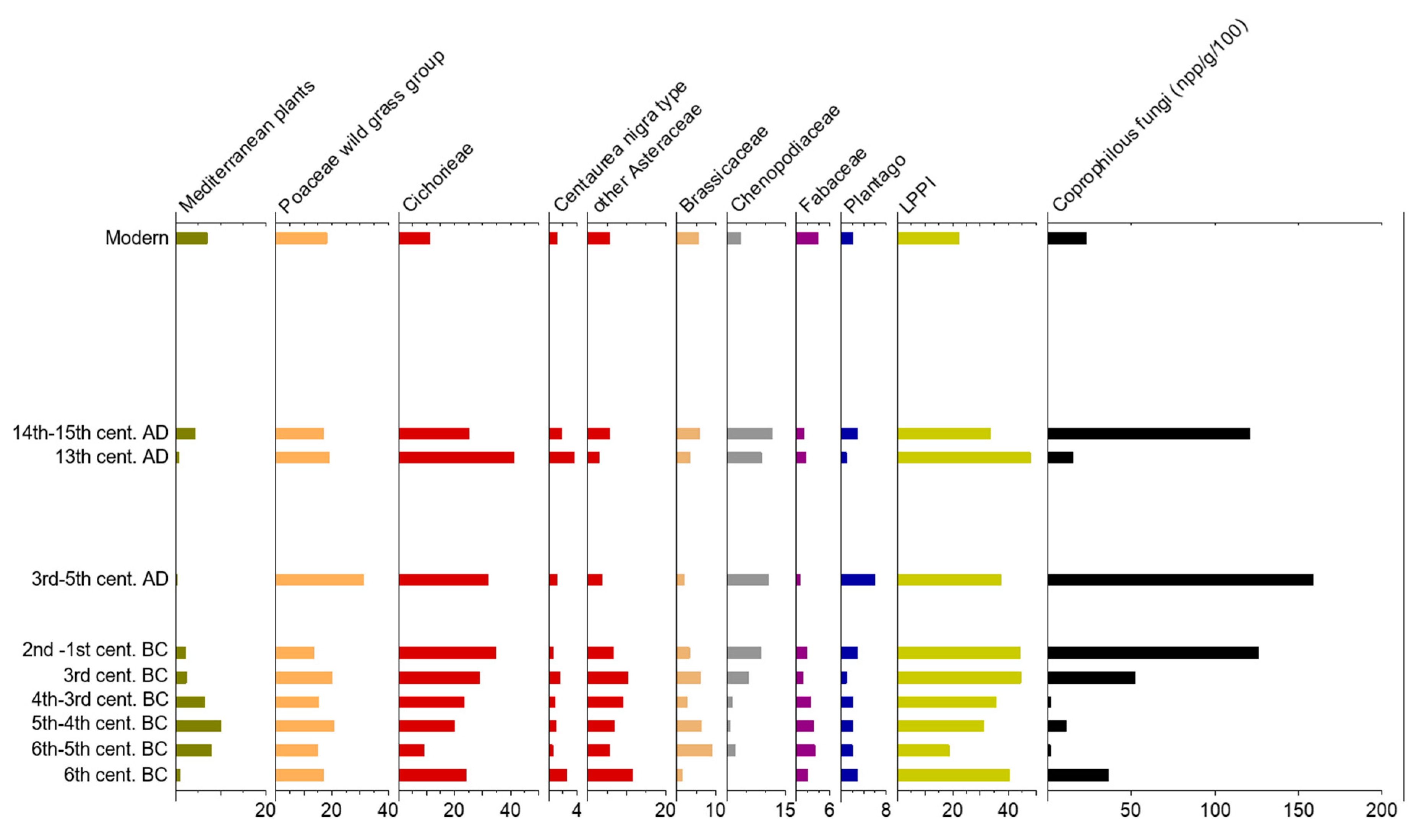 Sustainability 11 00404 g004