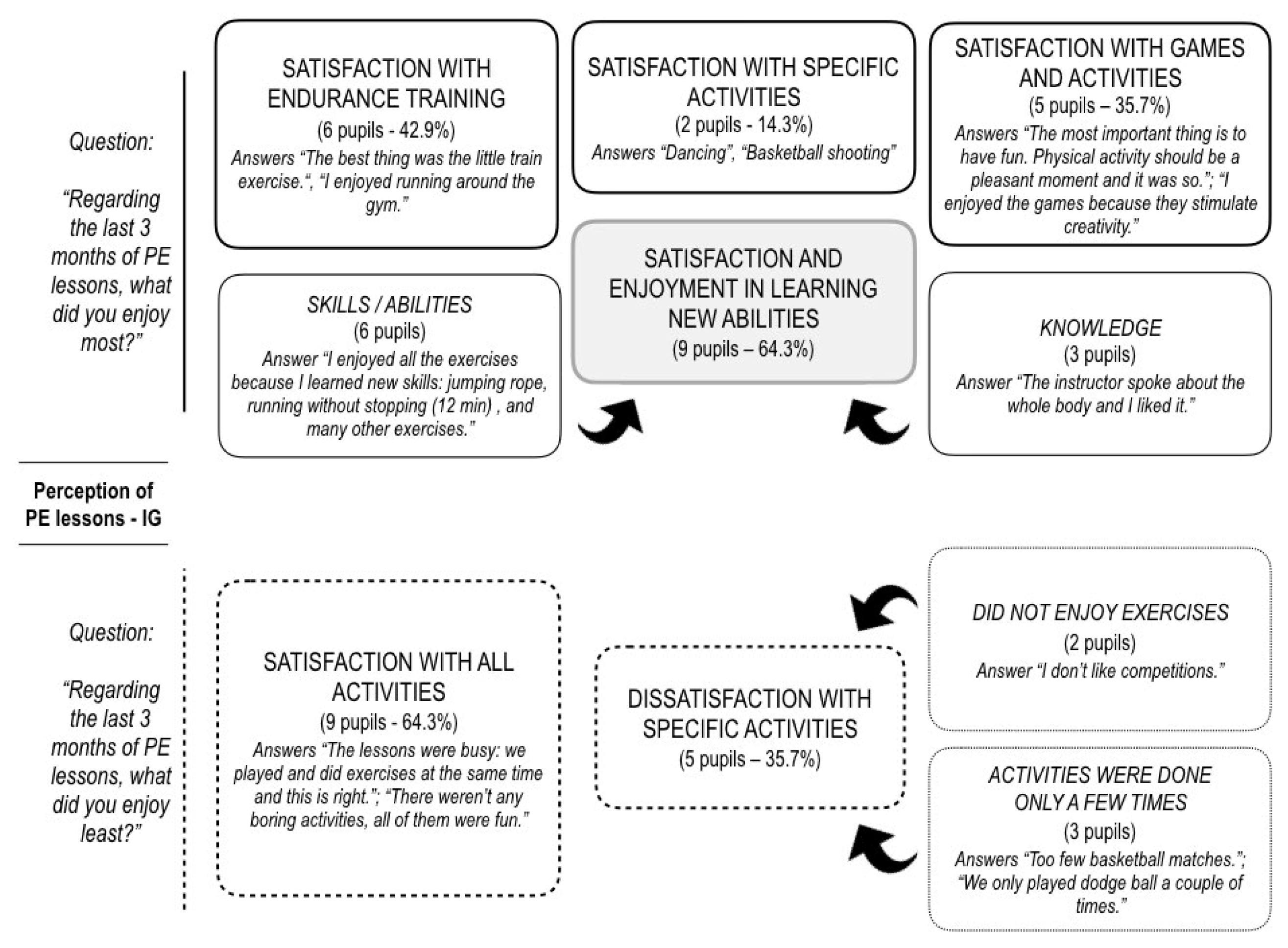 Sustainability 11 00405 g001